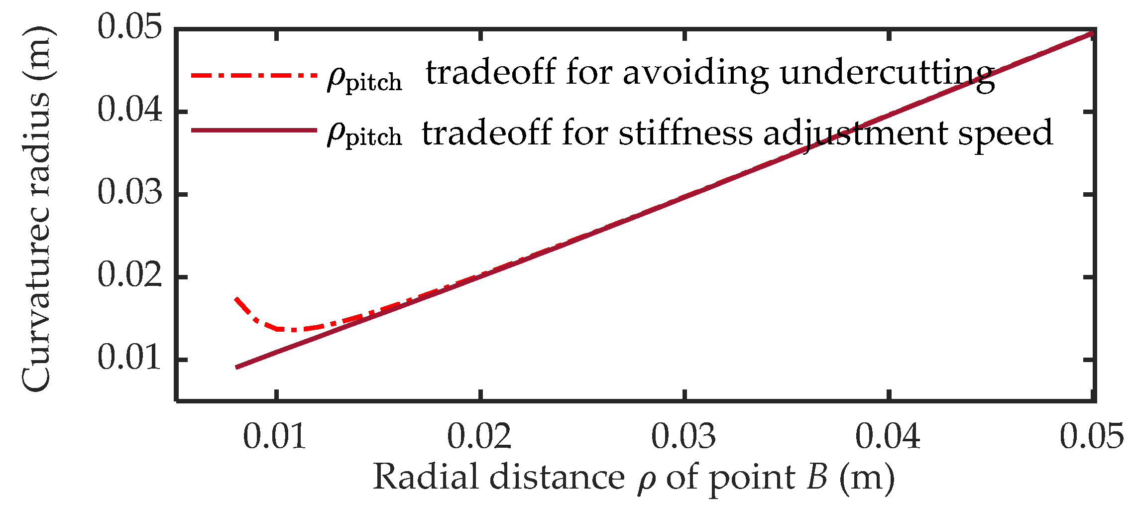 Actuators 11 00153 g007