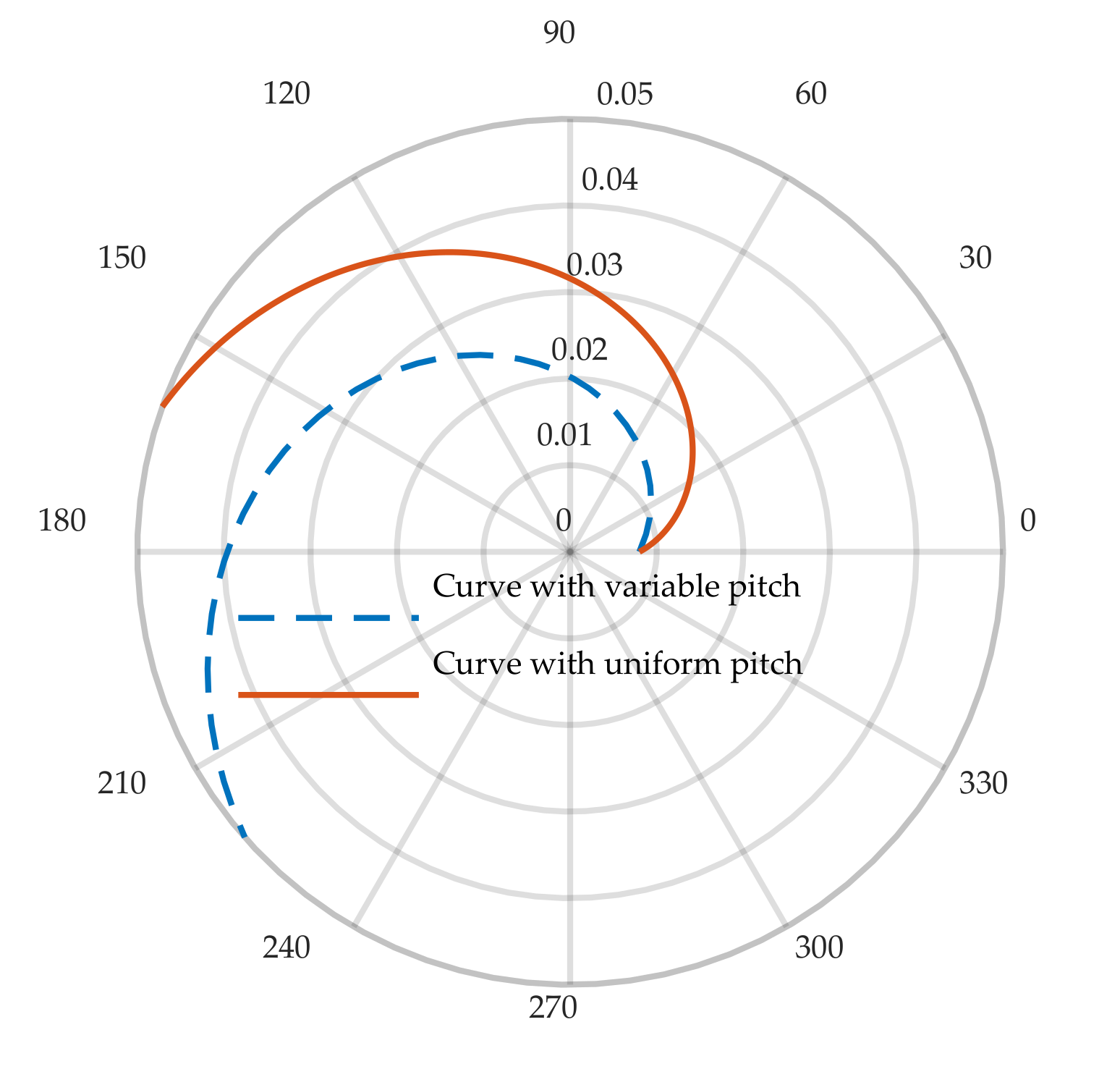 Actuators 11 00153 g008