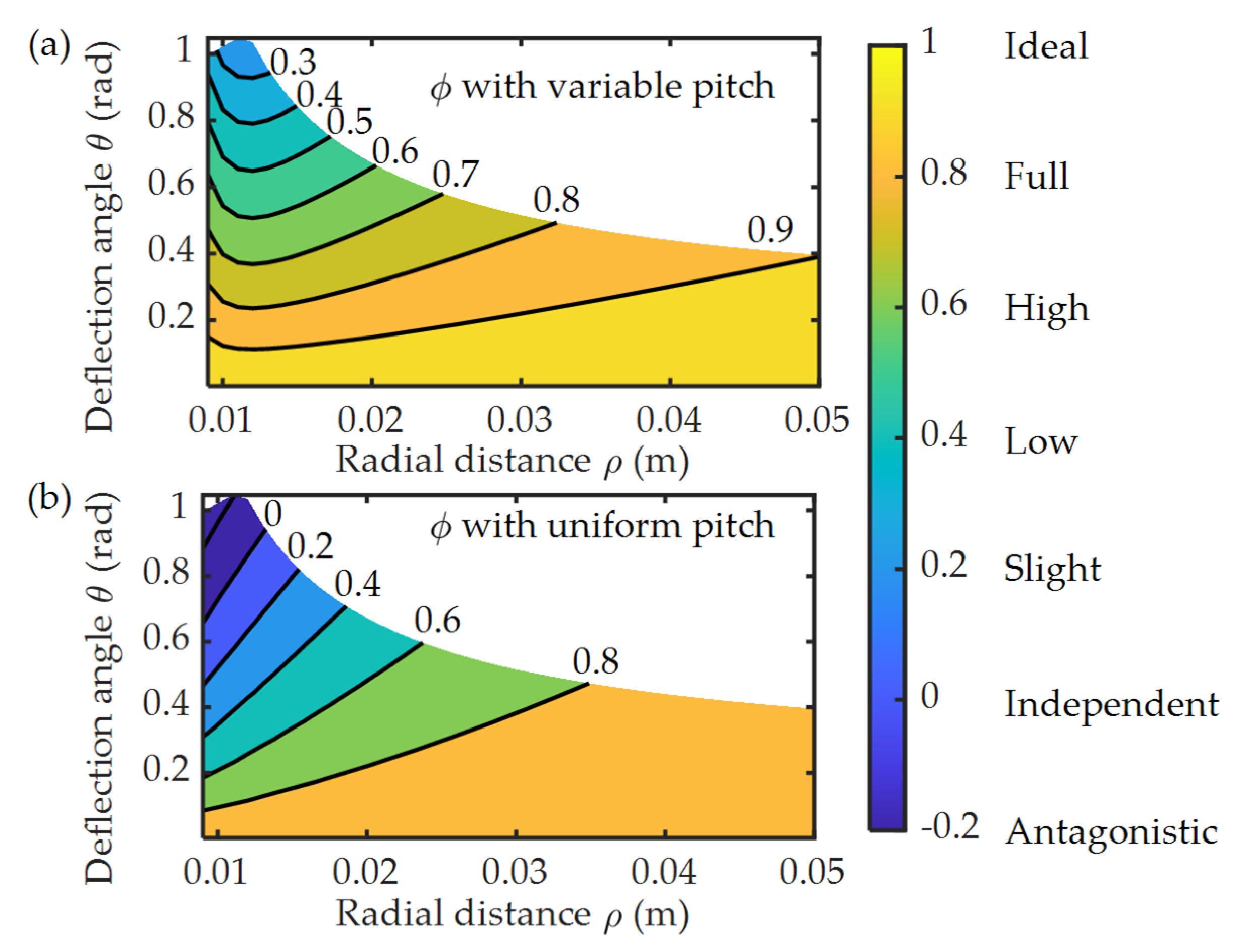 Actuators 11 00153 g010