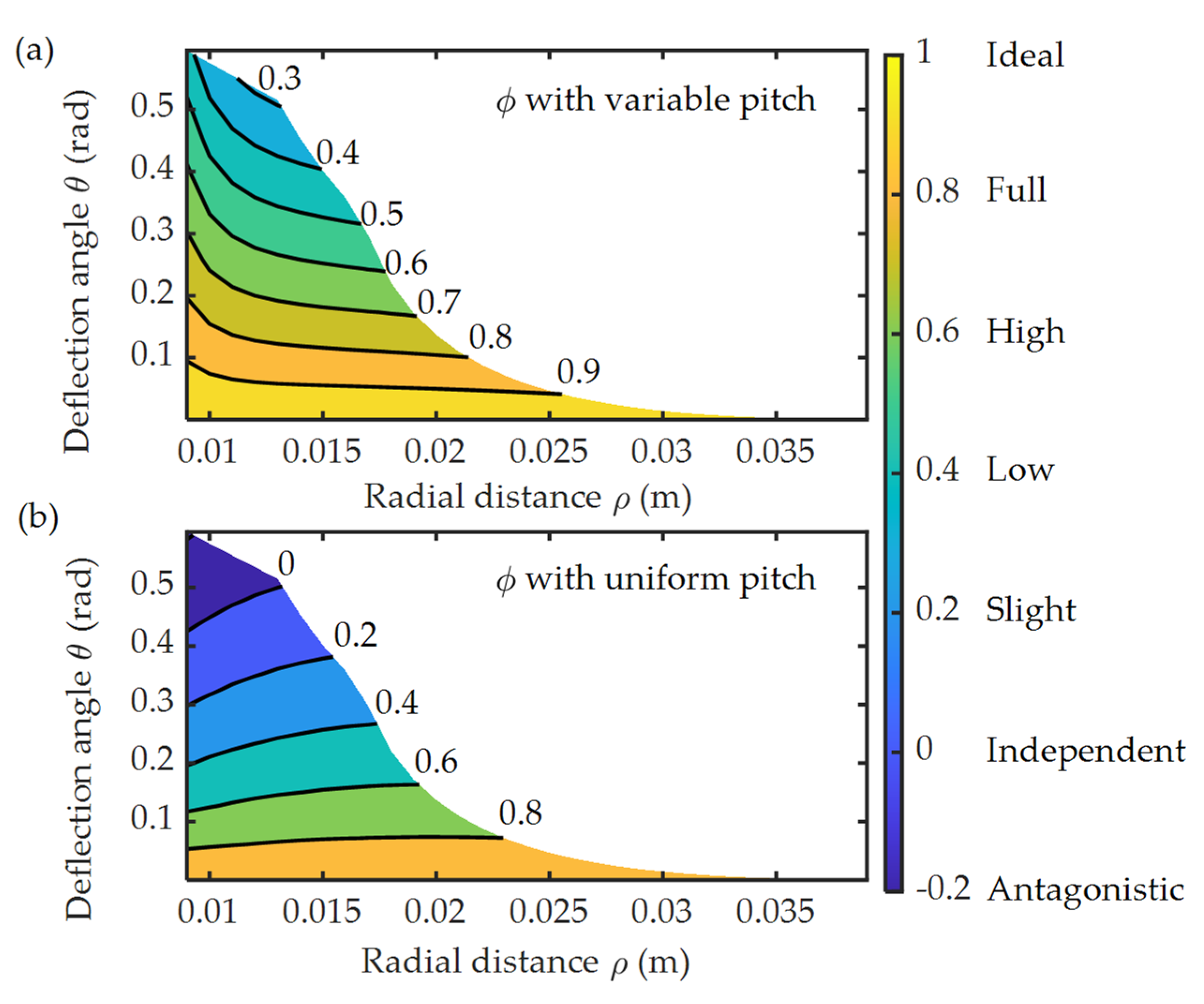 Actuators 11 00153 g011