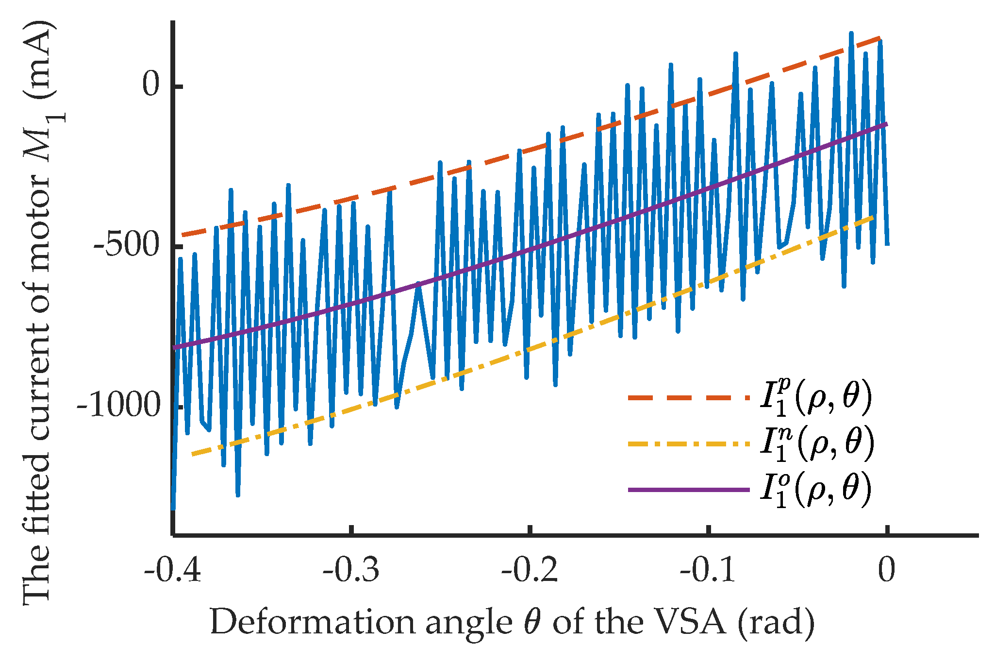 Actuators 11 00153 g015