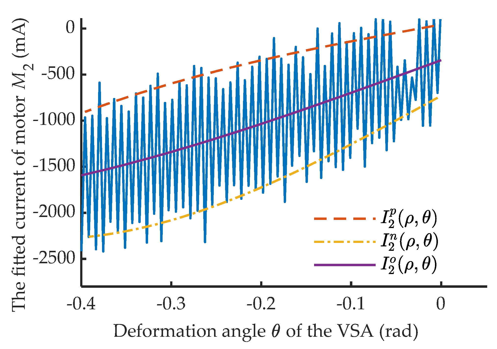 Actuators 11 00153 g016