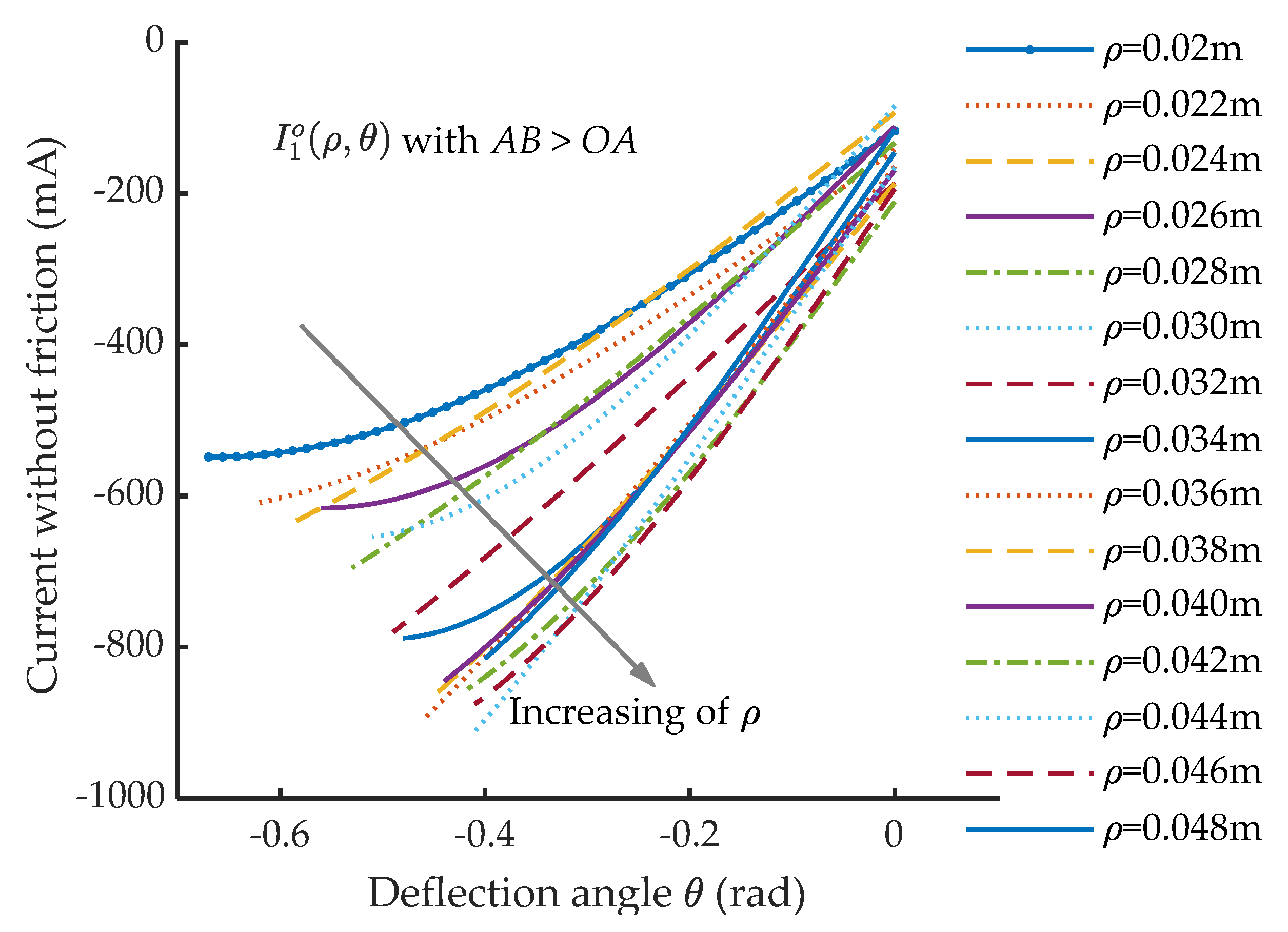 Actuators 11 00153 g017