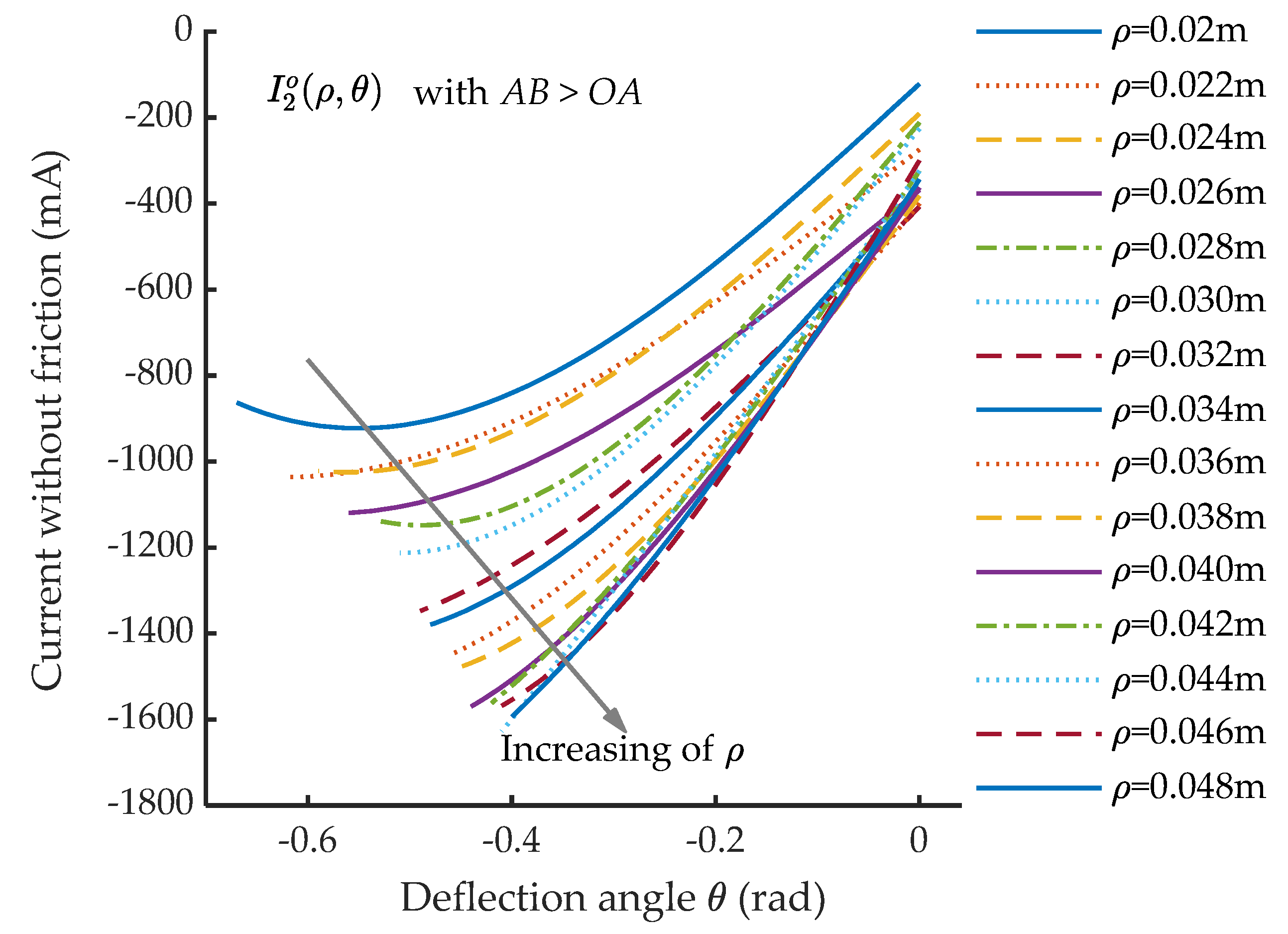 Actuators 11 00153 g018