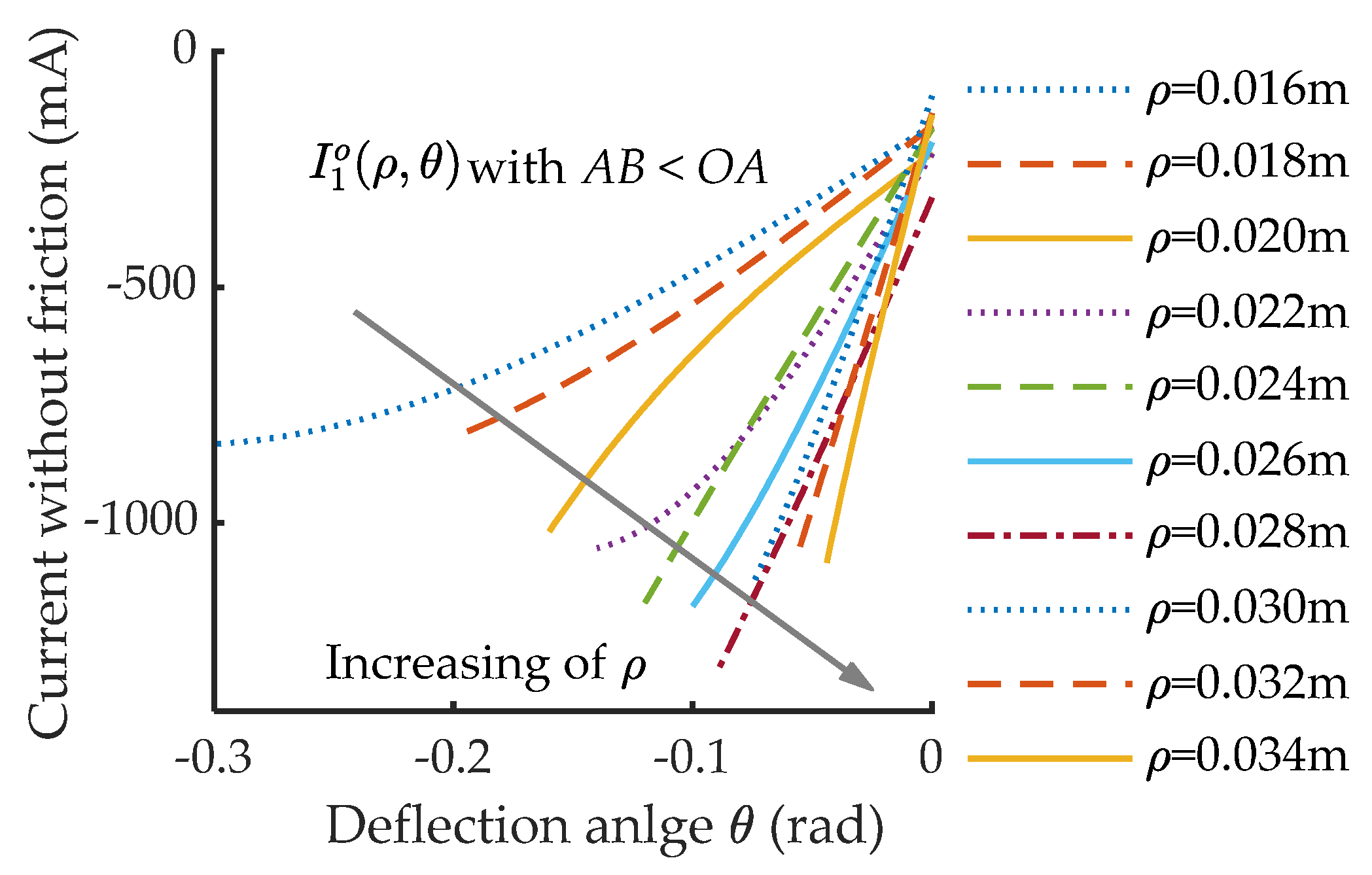 Actuators 11 00153 g019