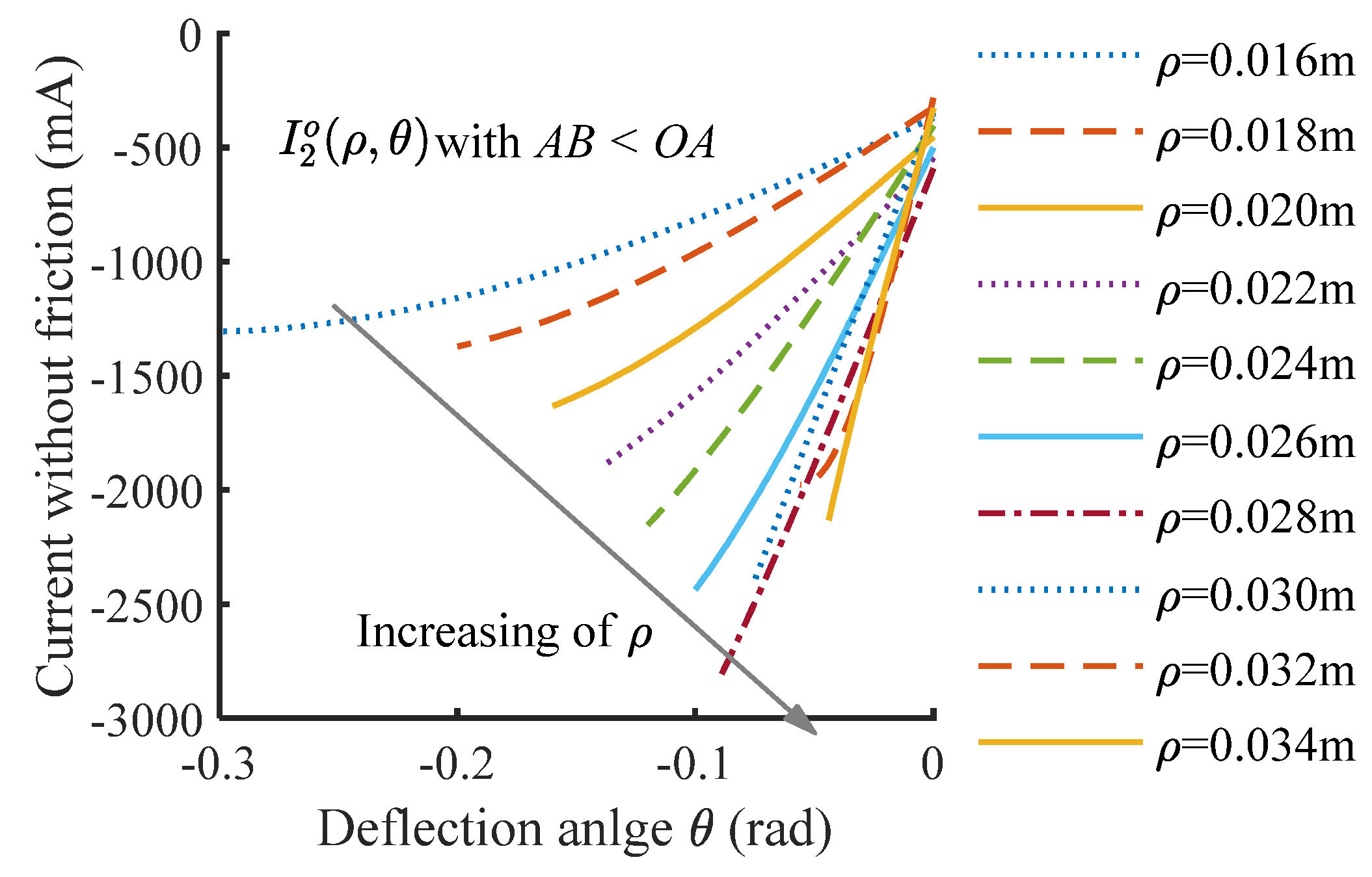 Actuators 11 00153 g020