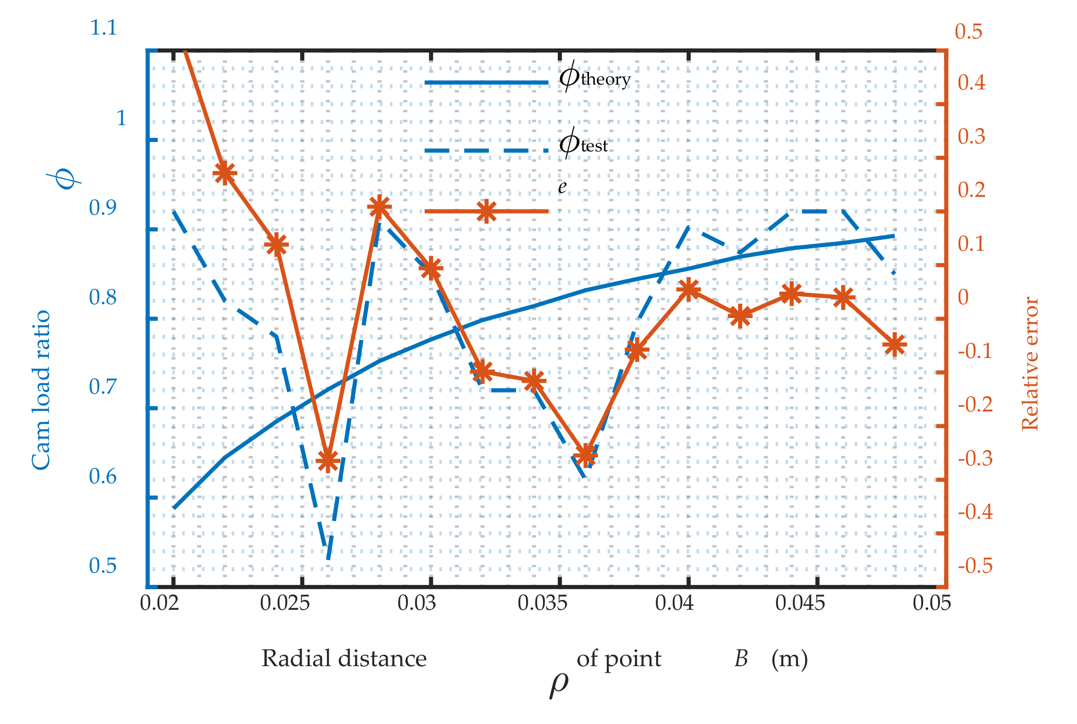 Actuators 11 00153 g021