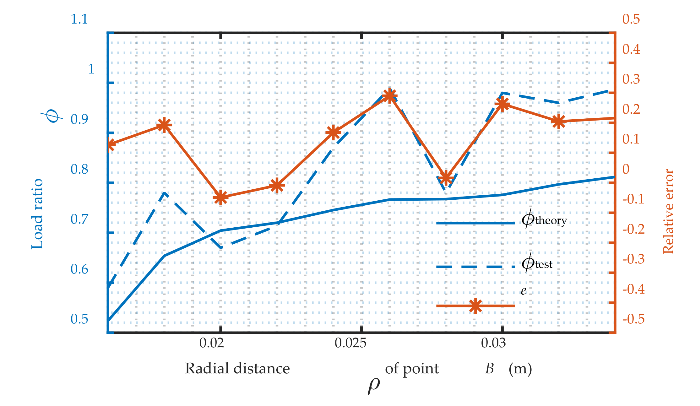 Actuators 11 00153 g022