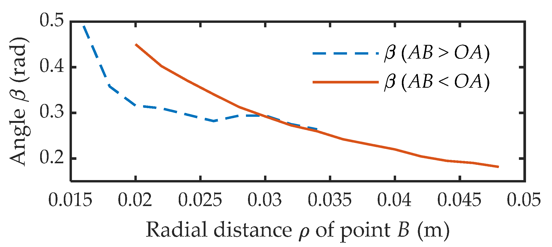 Actuators 11 00153 g023