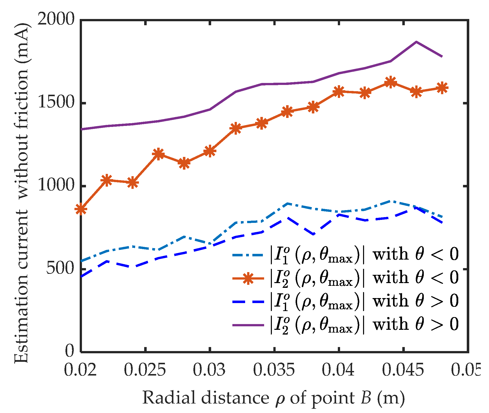 Actuators 11 00153 g026