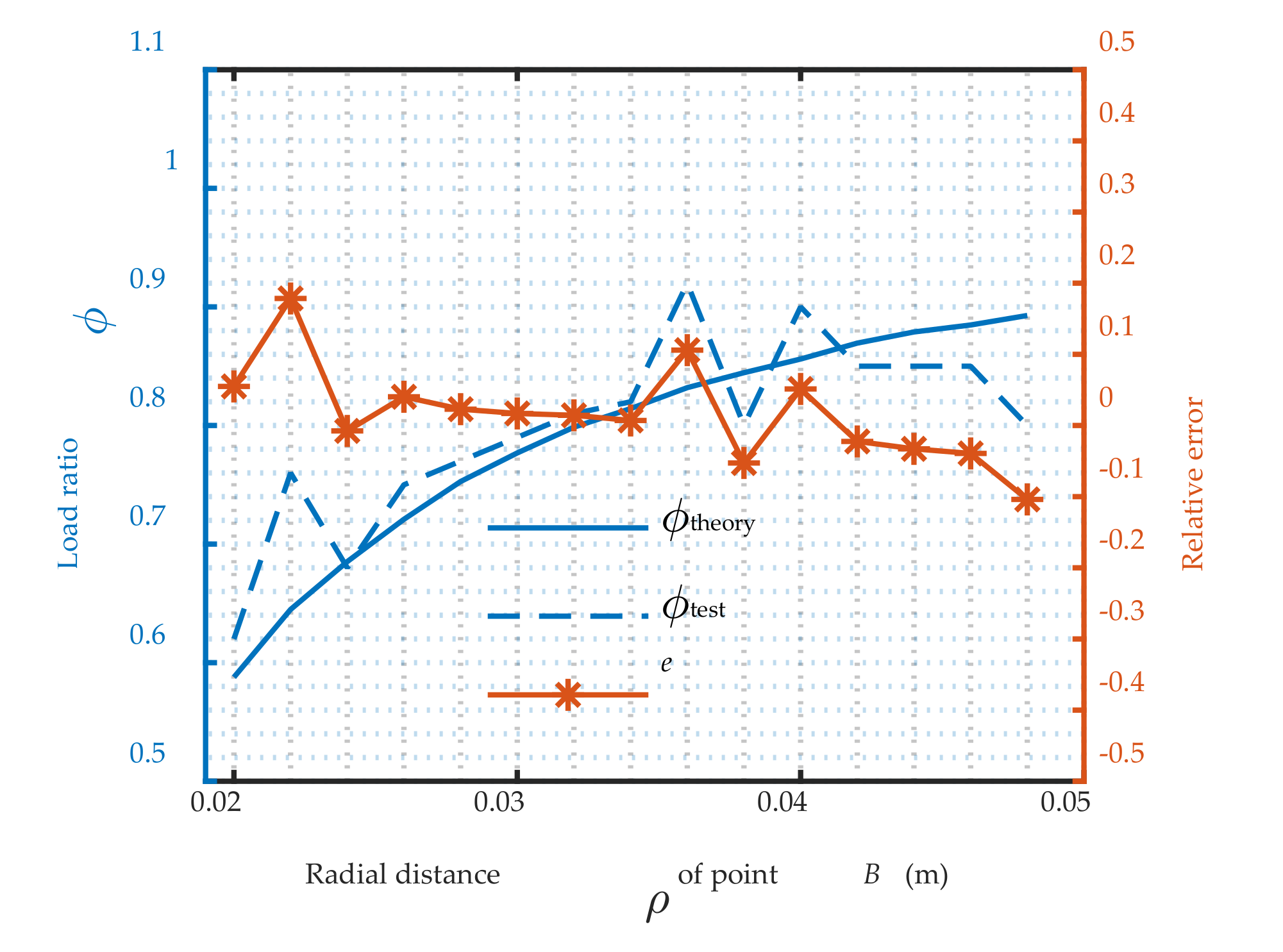 Actuators 11 00153 g027