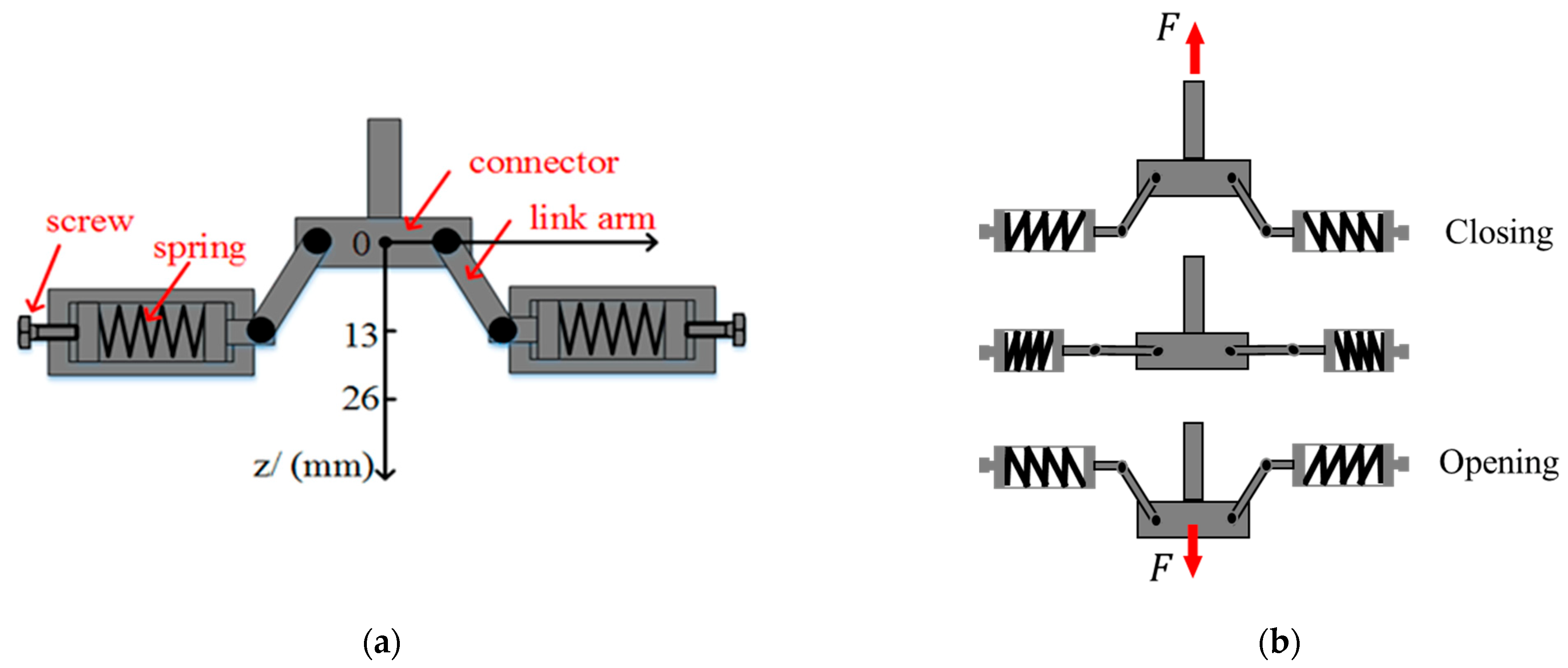 Actuators 11 00154 g006