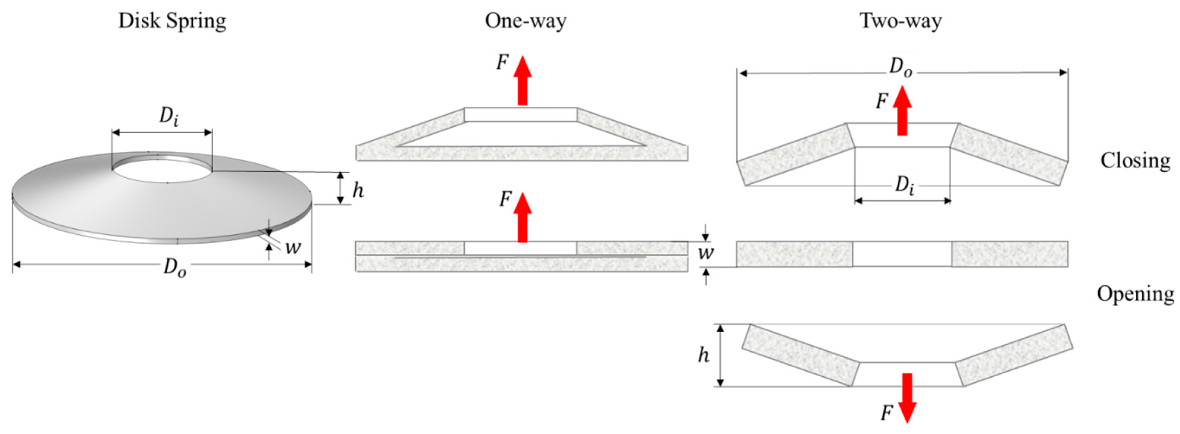 Actuators 11 00154 g007
