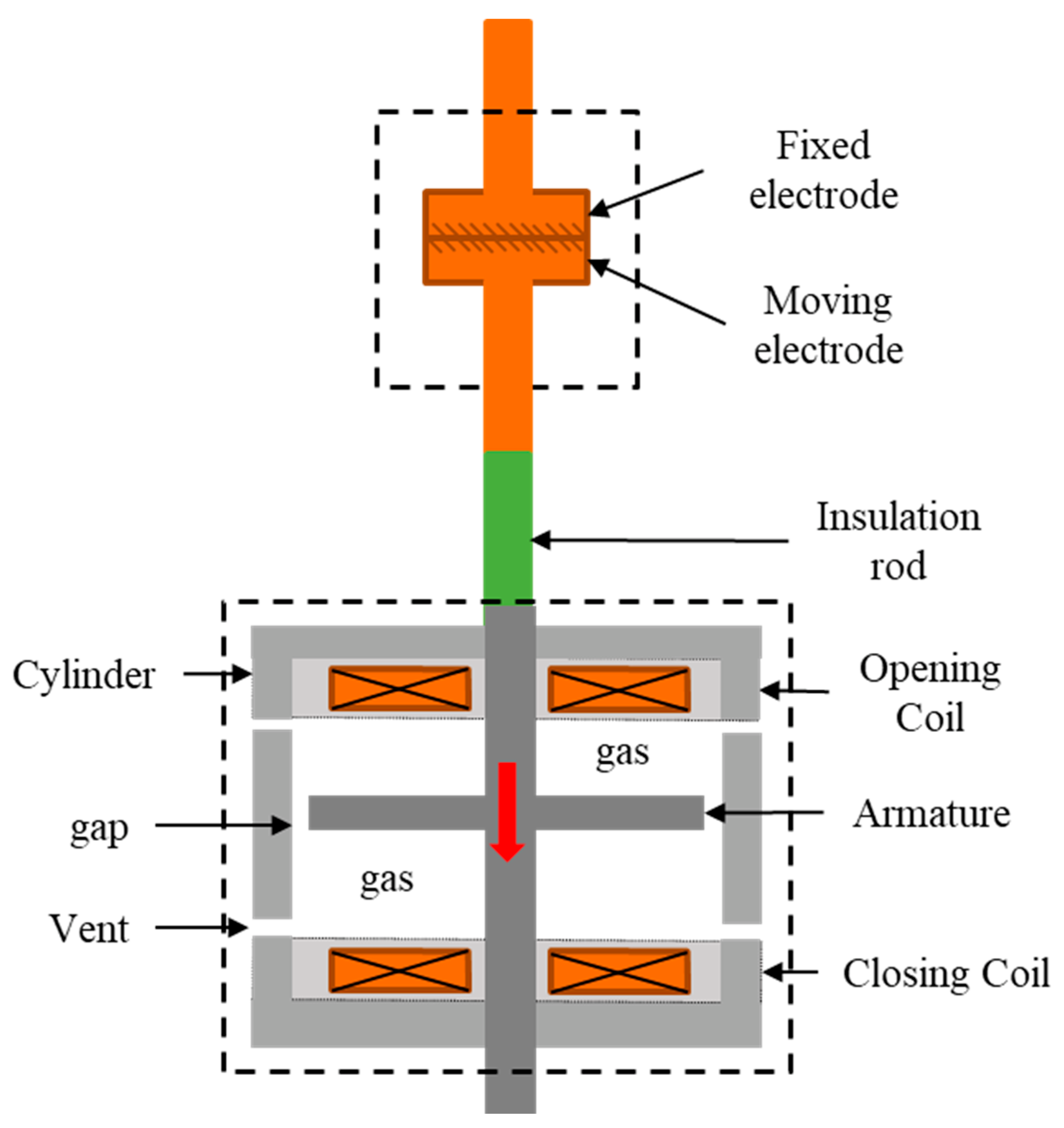 Actuators 11 00154 g010