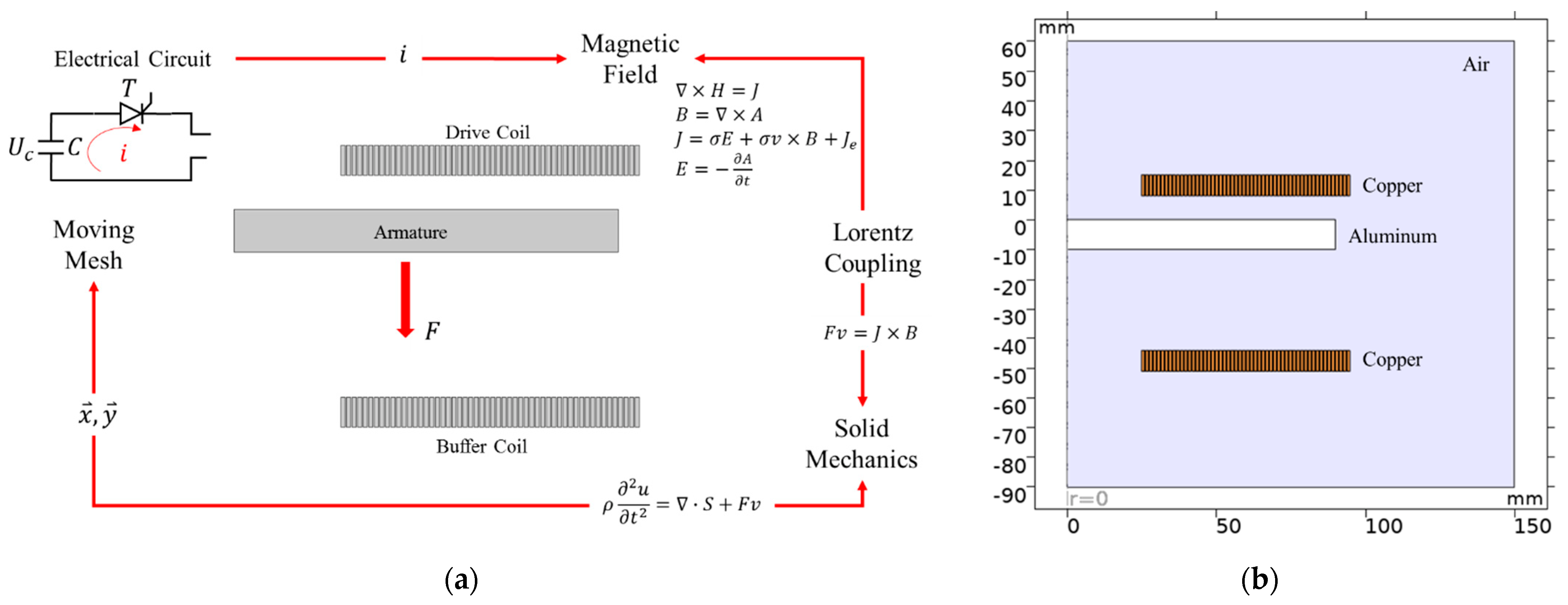 Actuators 11 00154 g0a3