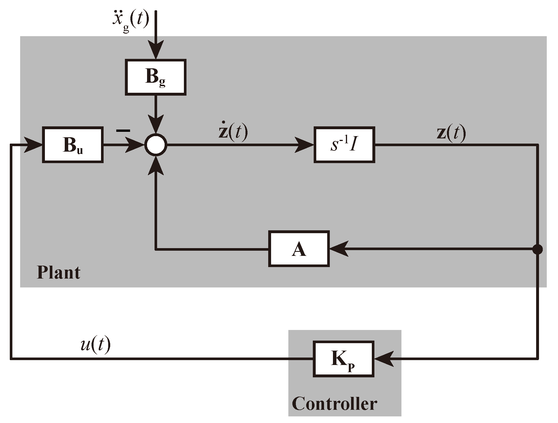 Actuators 11 00156 g002 Actuators 11 00156 g002