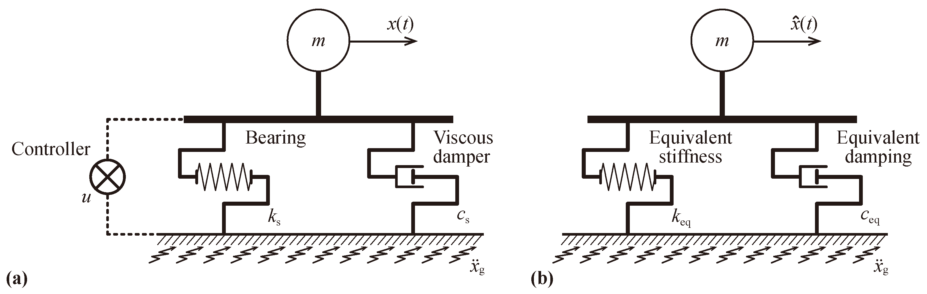Actuators 11 00156 g003 Actuators 11 00156 g003
