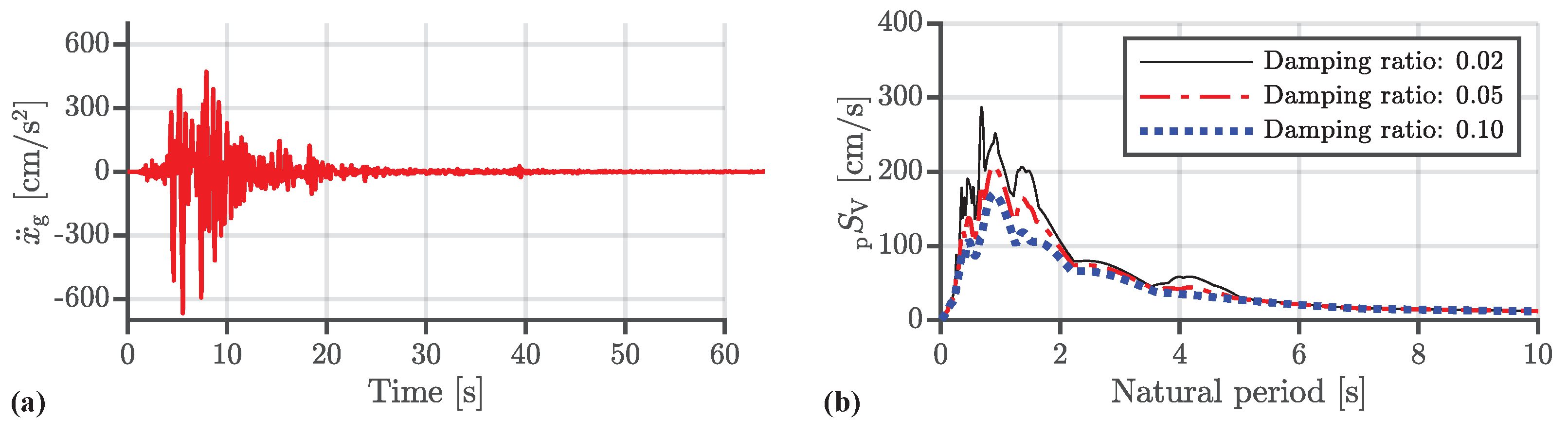 Actuators 11 00156 g006 Actuators 11 00156 g006