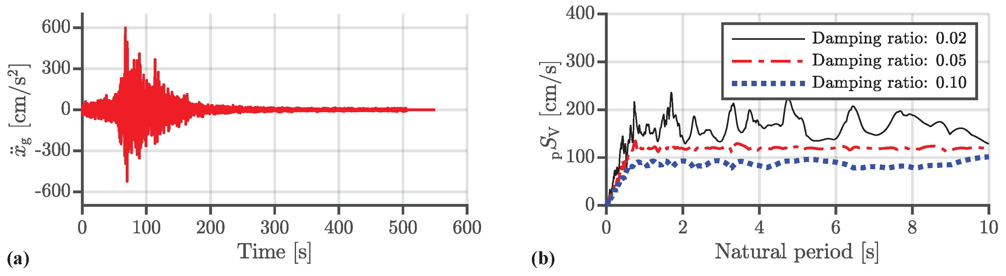 Actuators 11 00156 g007 Actuators 11 00156 g007