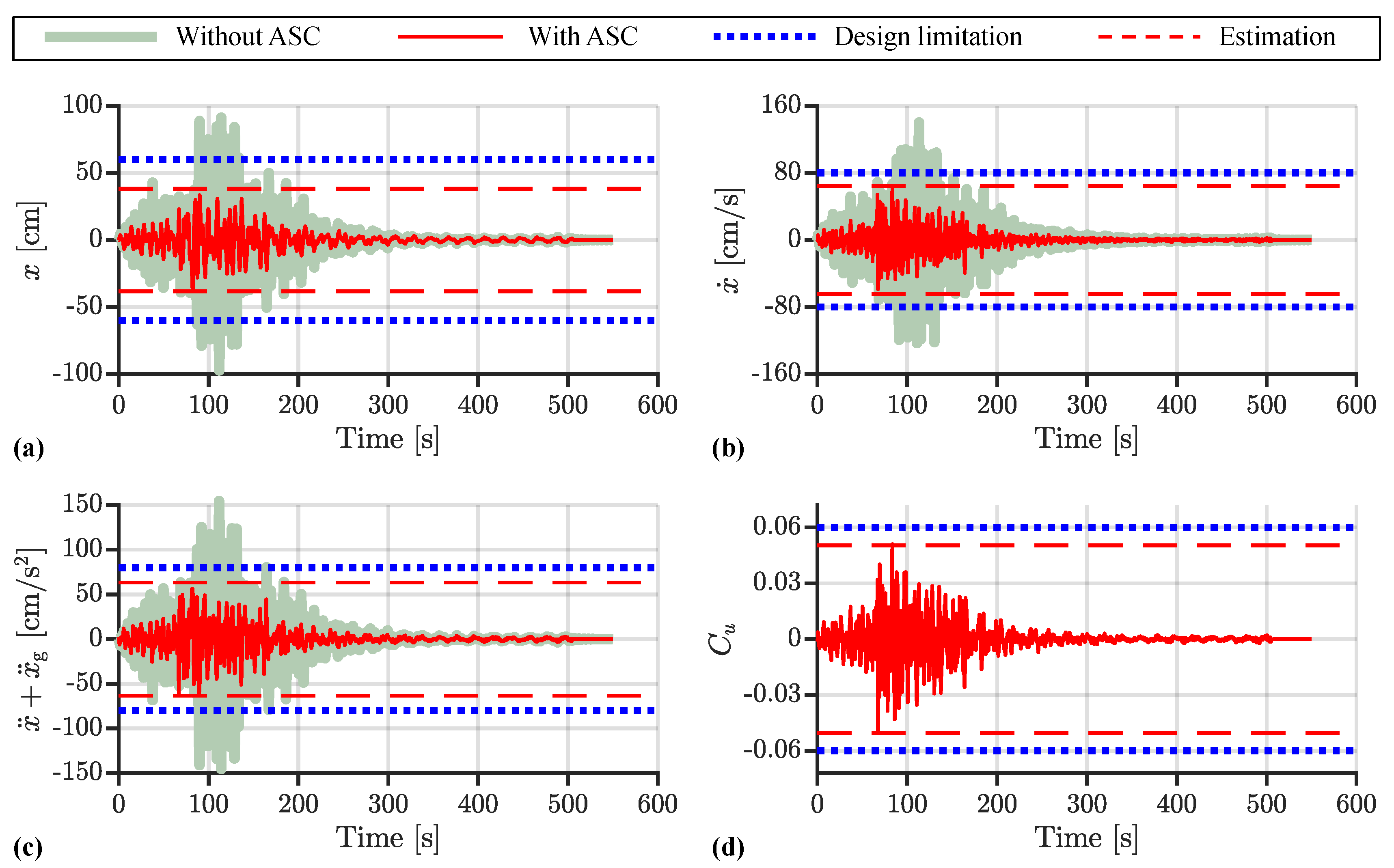 Actuators 11 00156 g011 Actuators 11 00156 g011