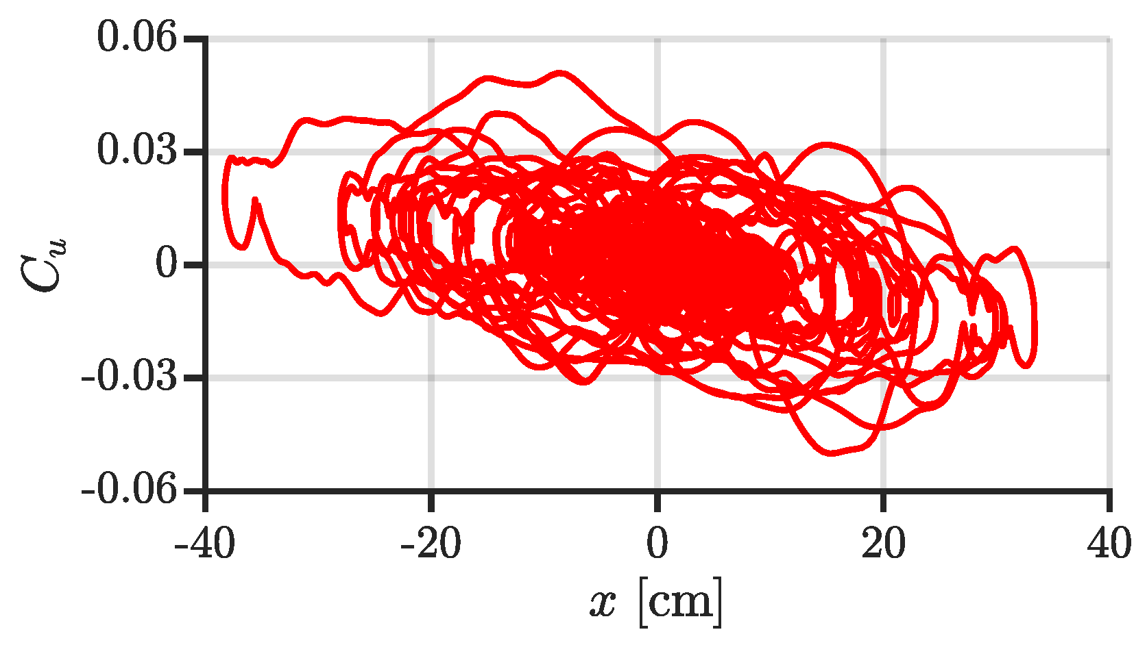 Actuators 11 00156 g012 Actuators 11 00156 g012