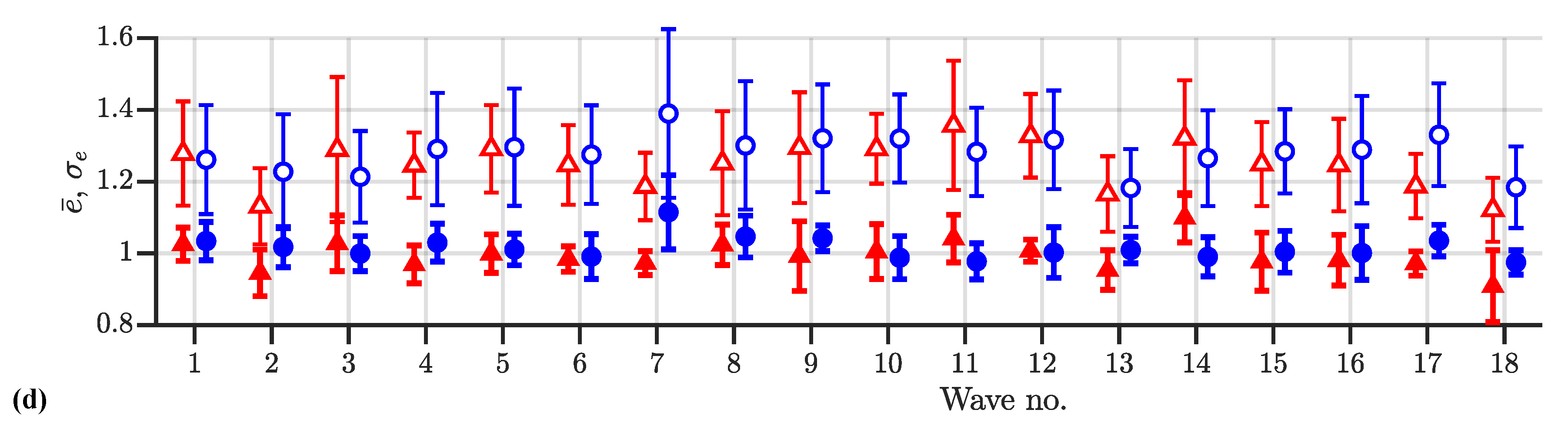 Actuators 11 00156 g0a3b Actuators 11 00156 g0a3b