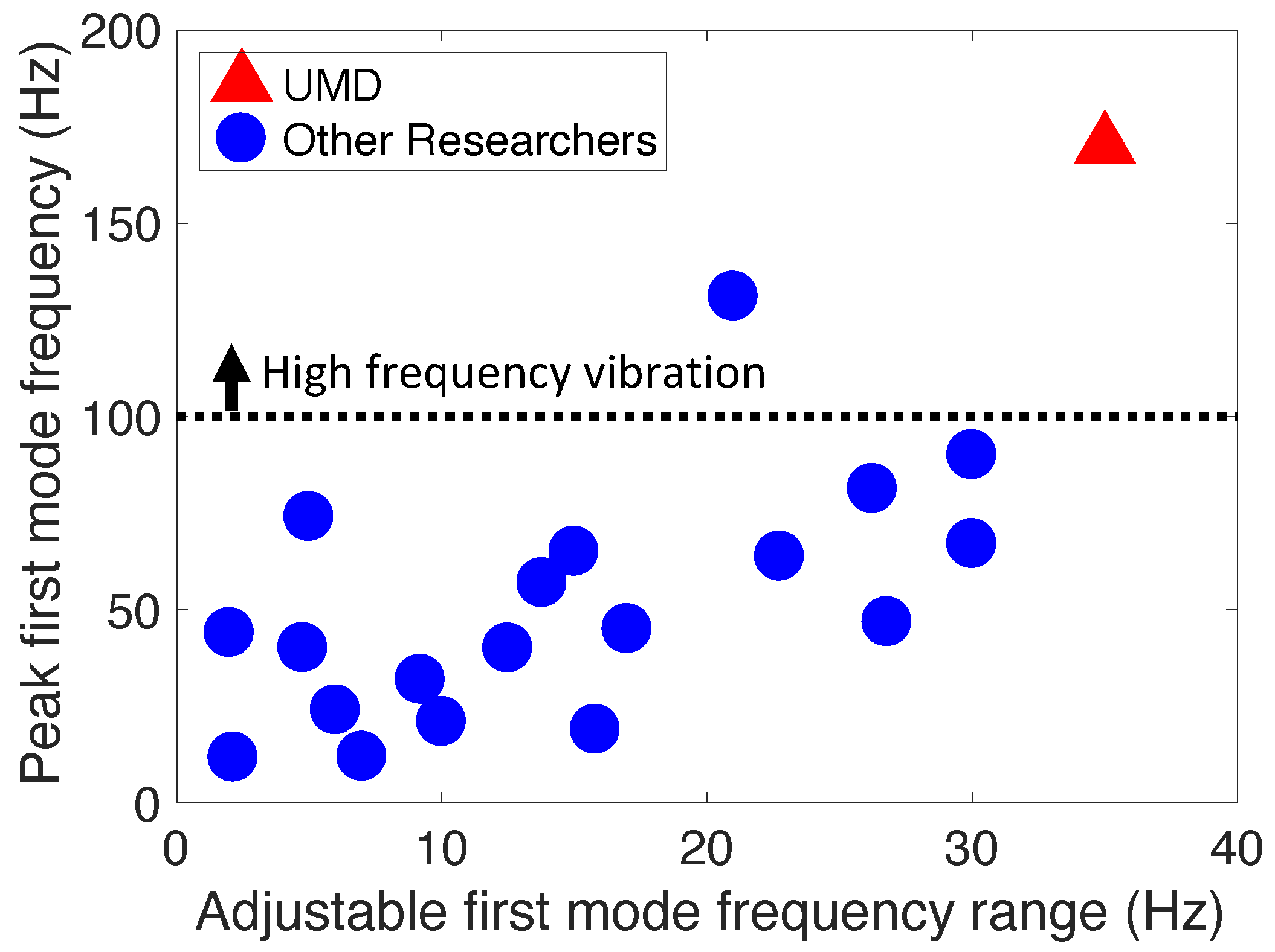 Actuators 11 00157 g001
