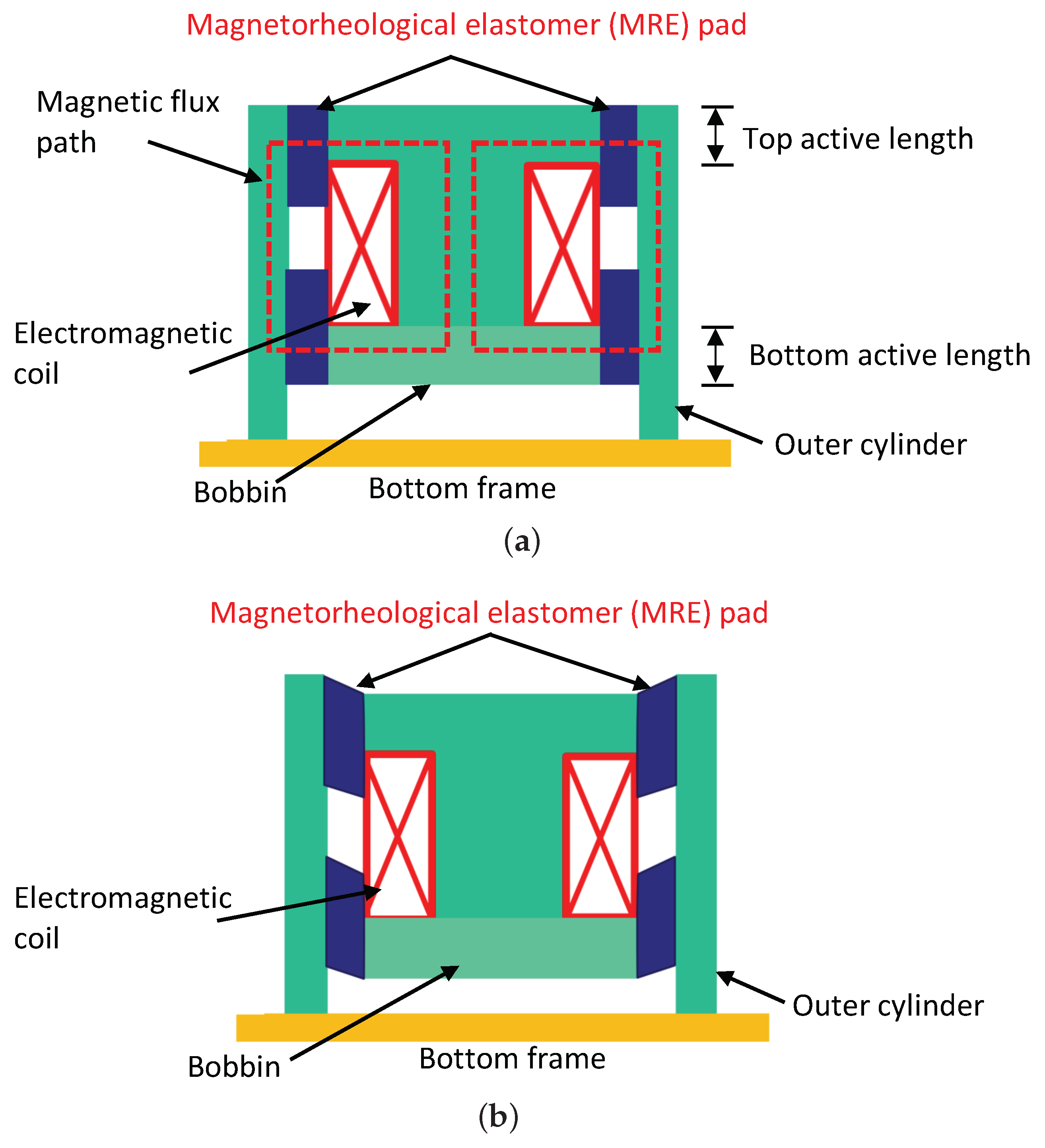 Actuators 11 00157 g002