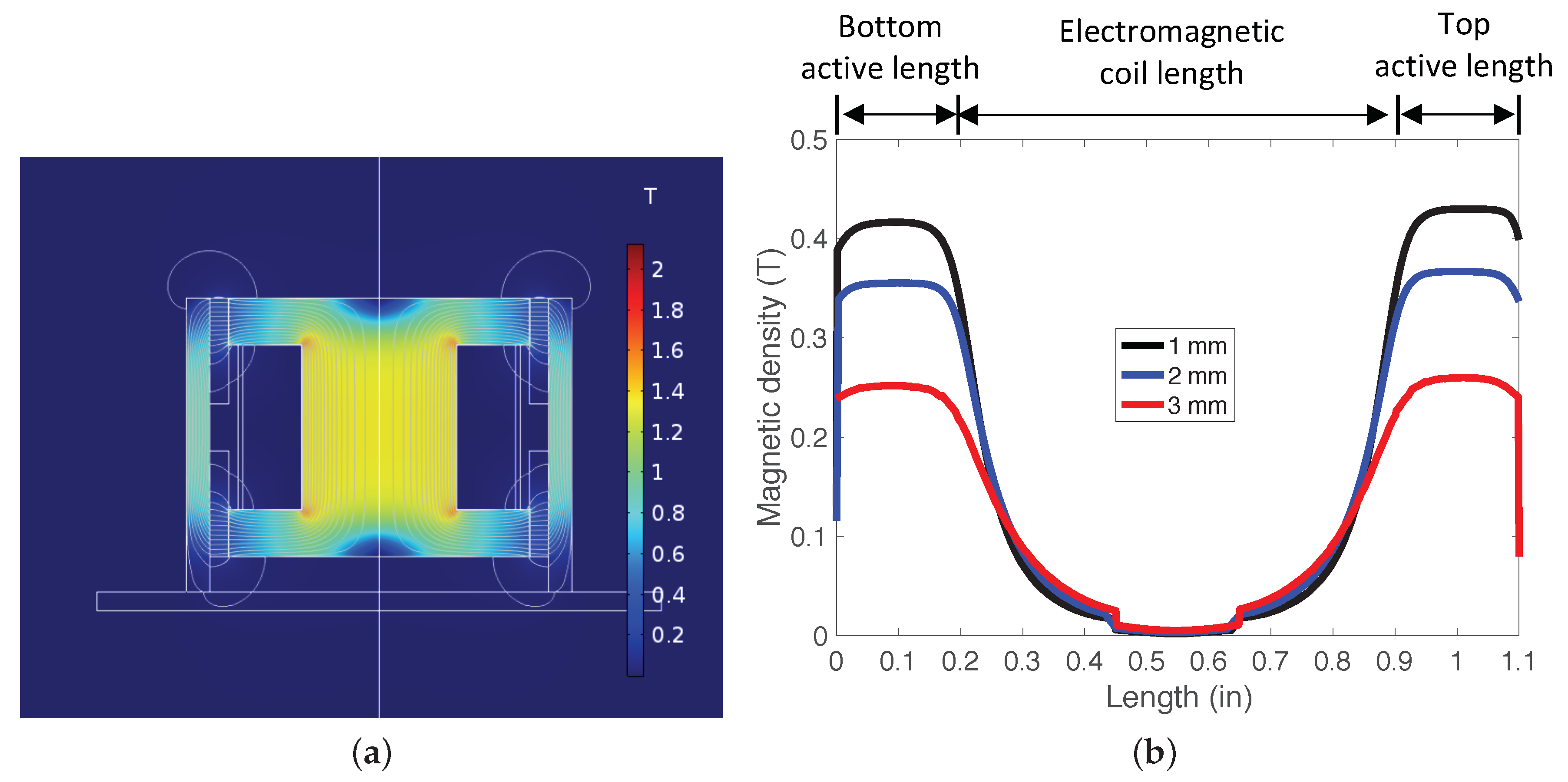 Actuators 11 00157 g003