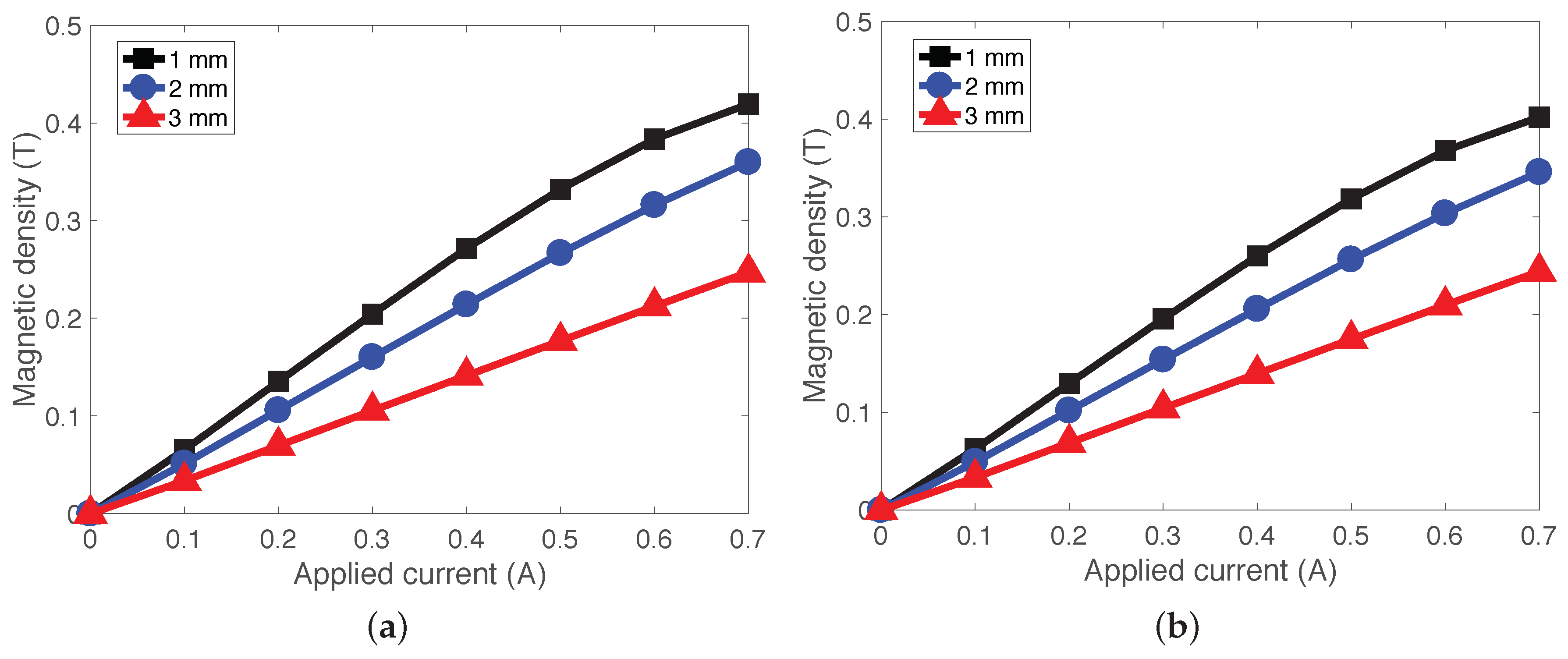 Actuators 11 00157 g004