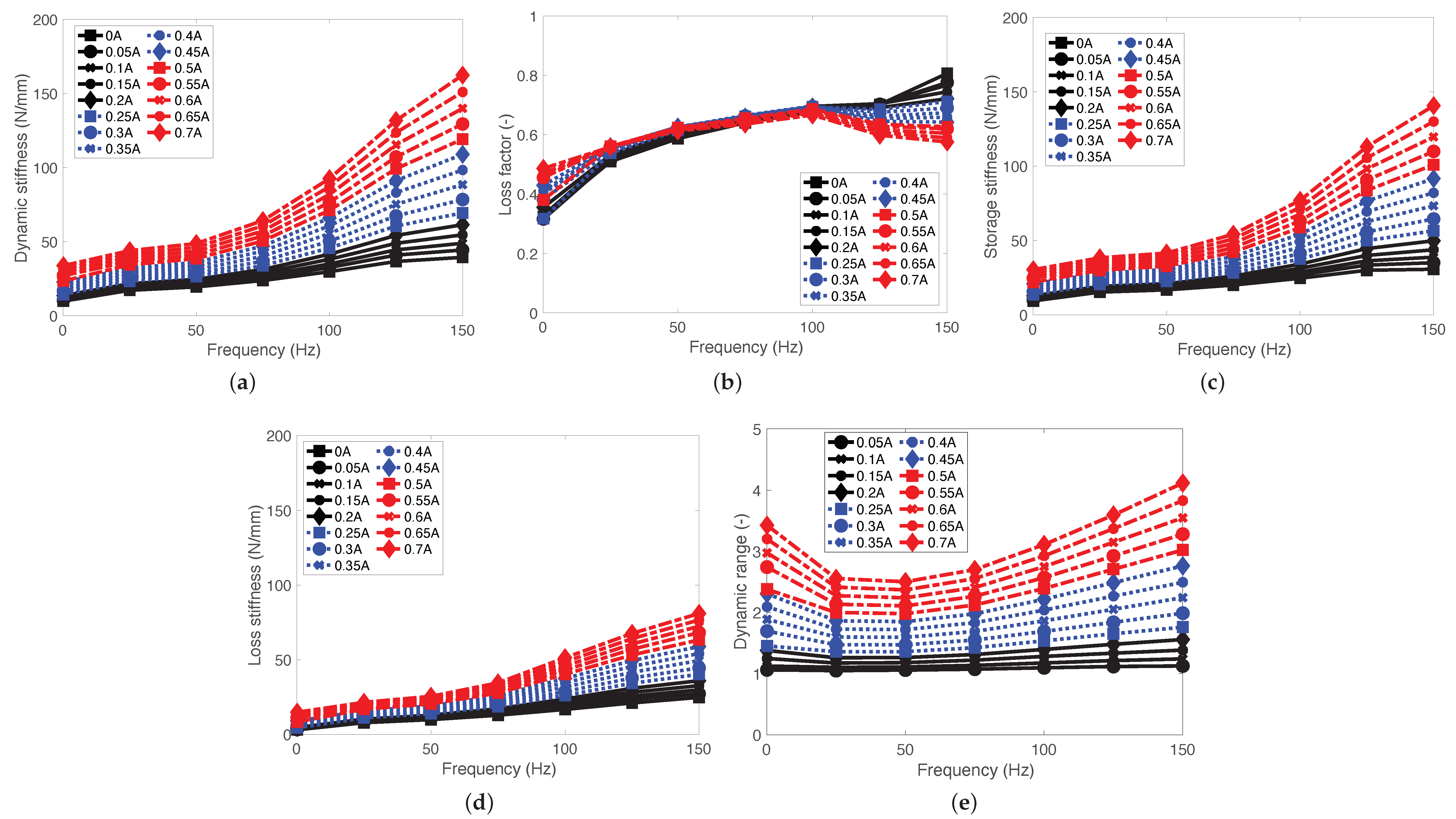 Actuators 11 00157 g008