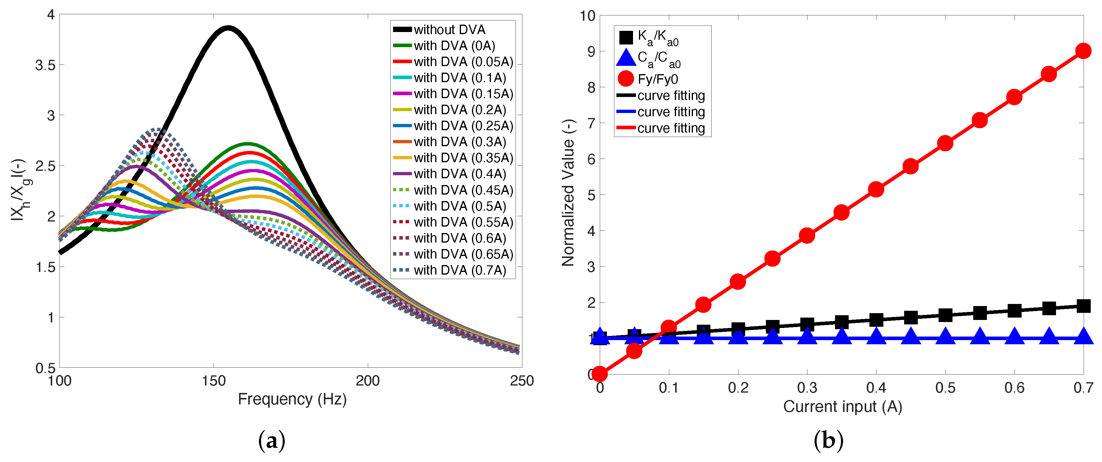 Actuators 11 00157 g012