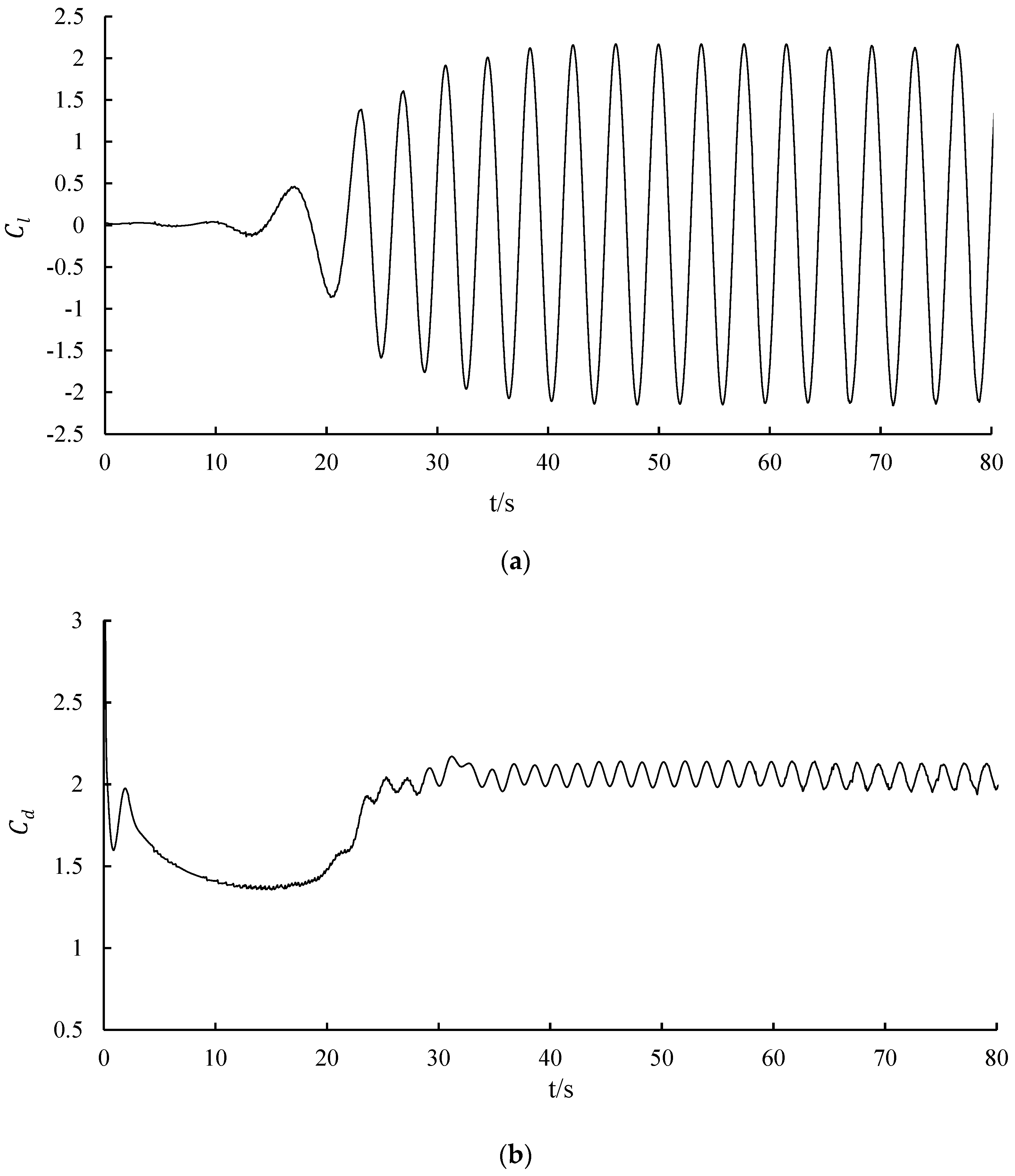 Actuators 11 00158 g004