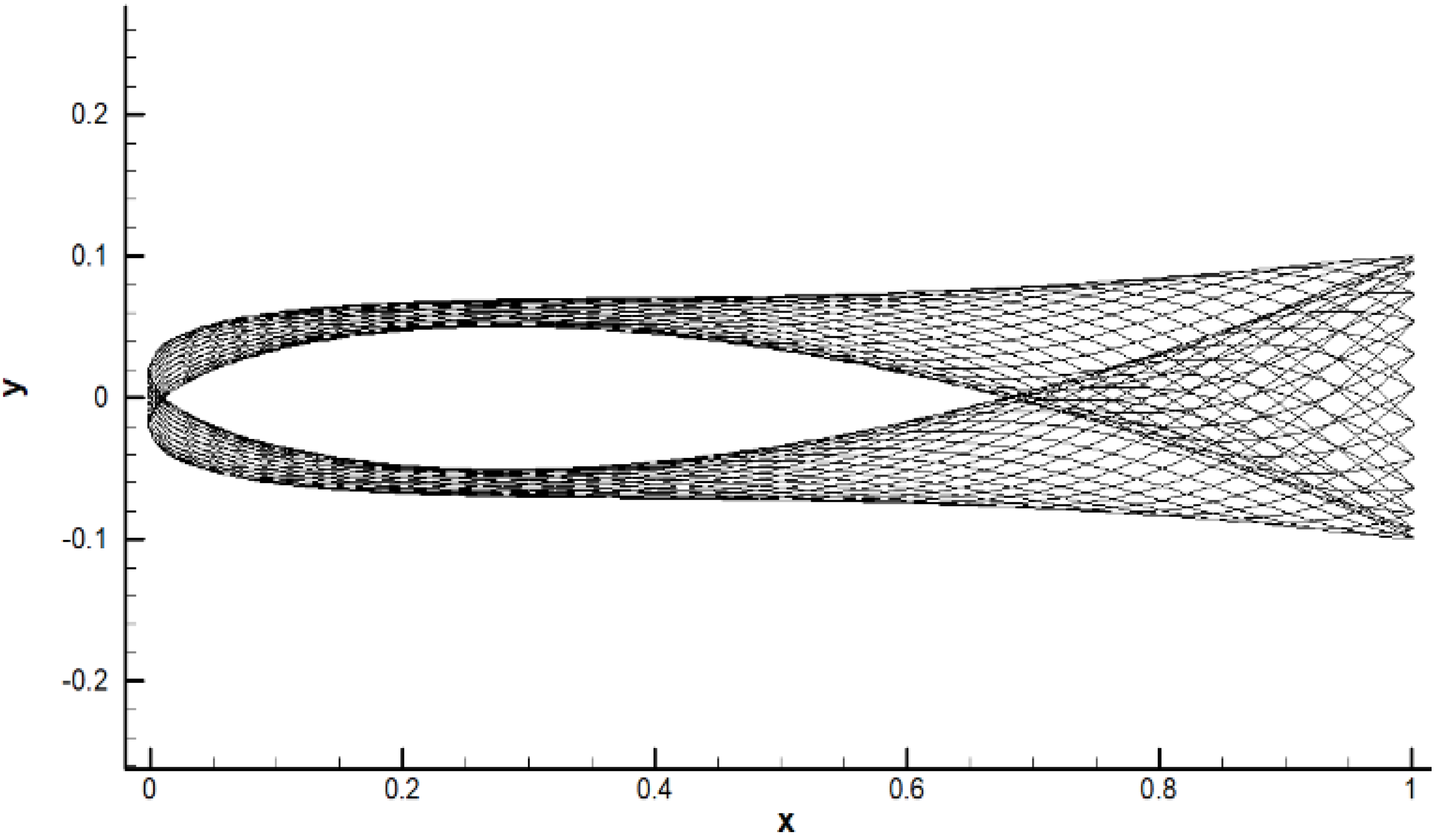 Actuators 11 00158 g007