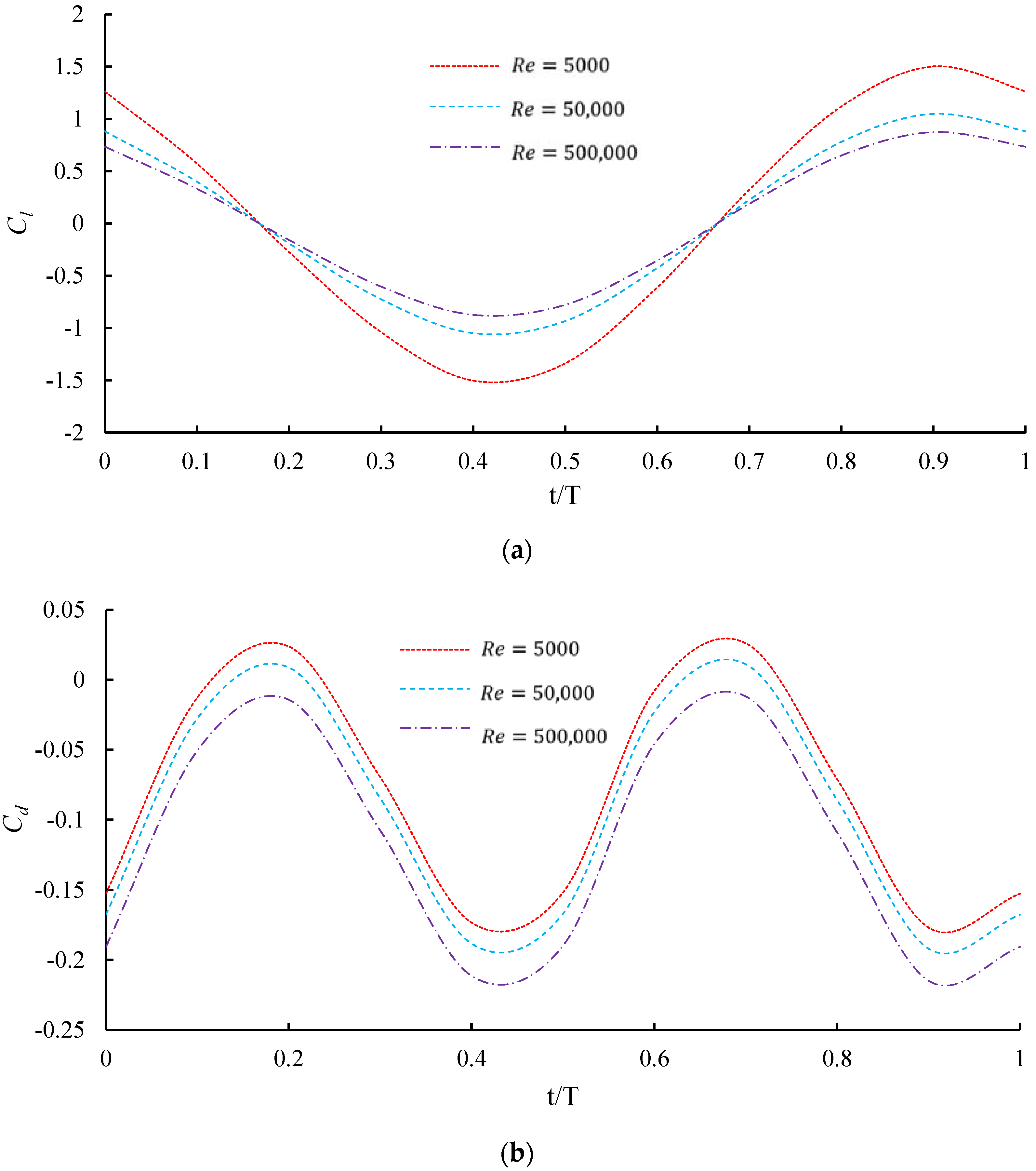 Actuators 11 00158 g008