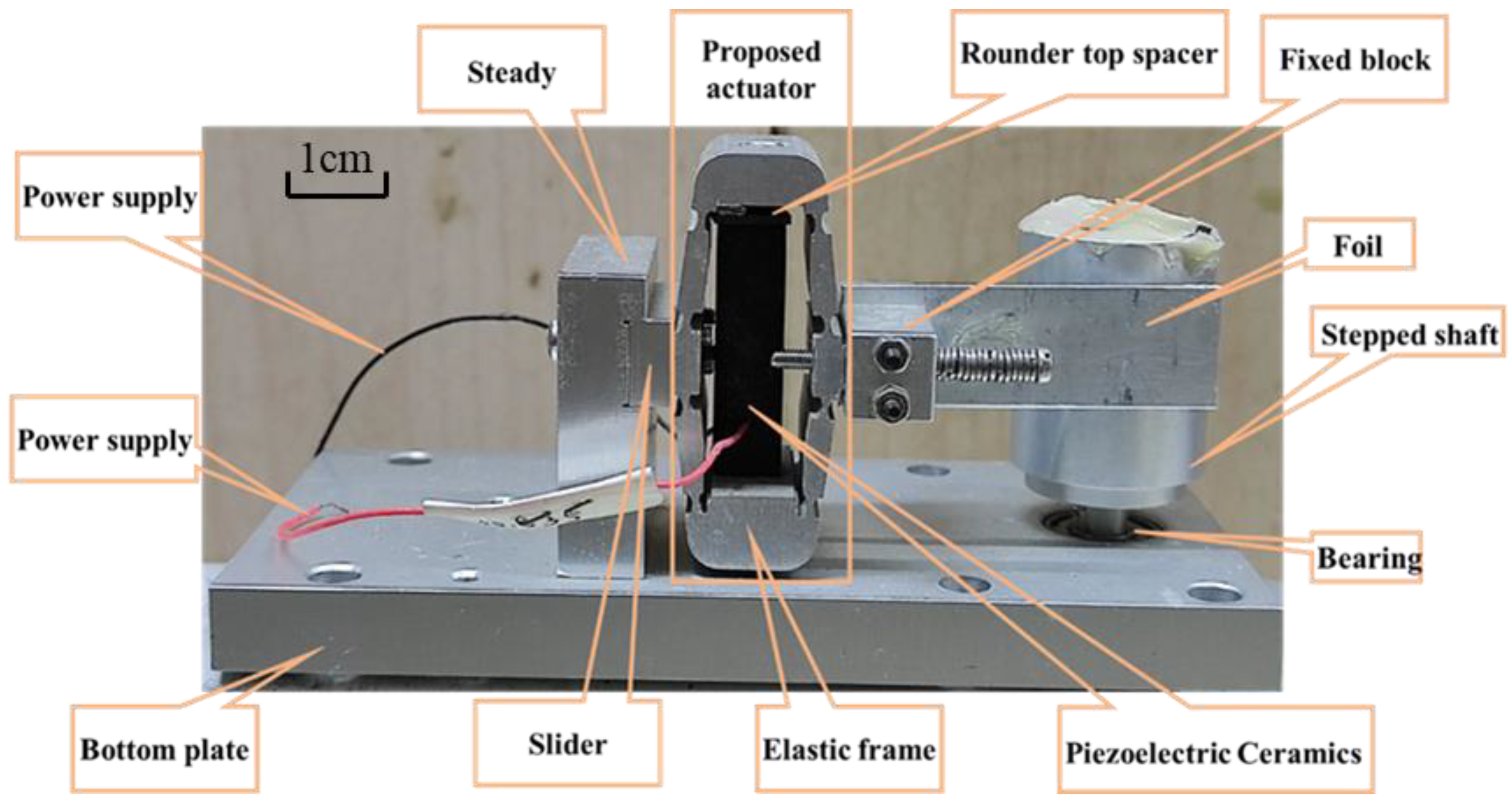 Actuators 11 00159 g001