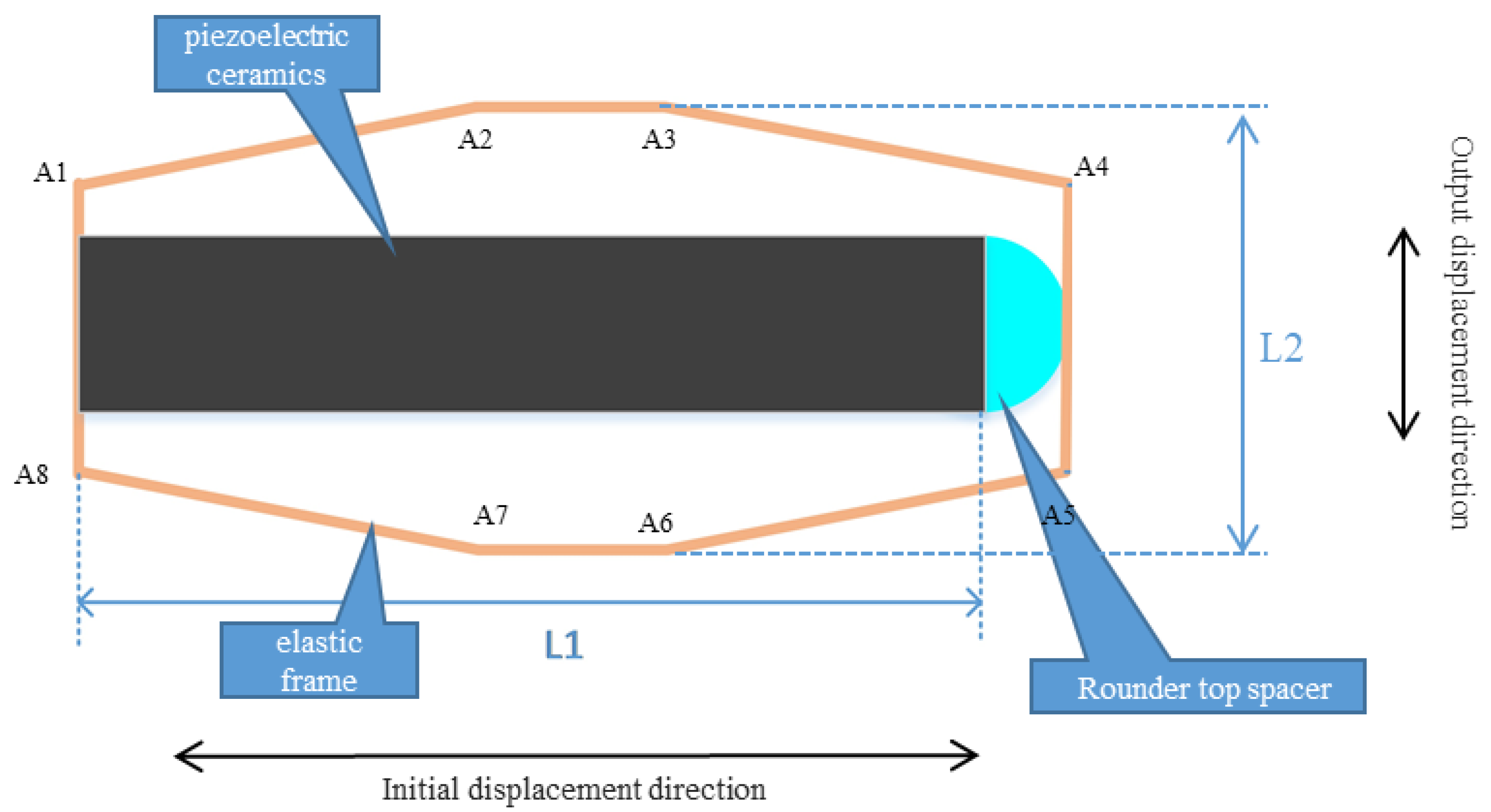 Actuators 11 00159 g002