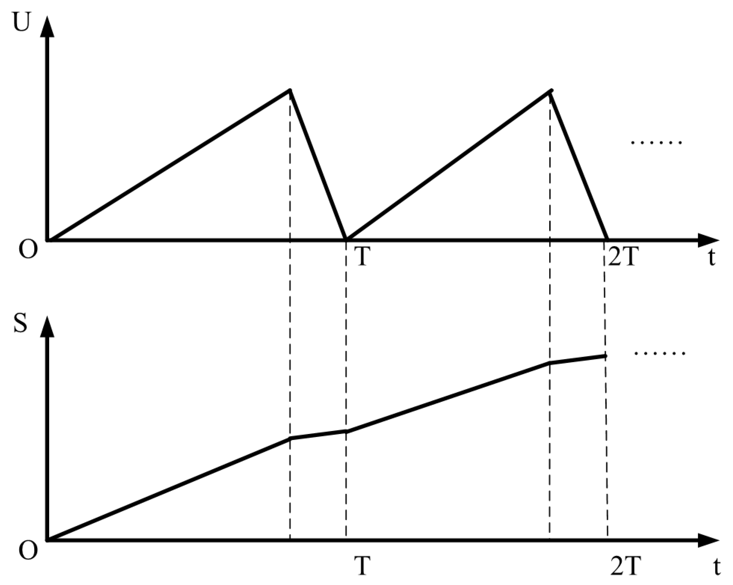Actuators 11 00159 g003