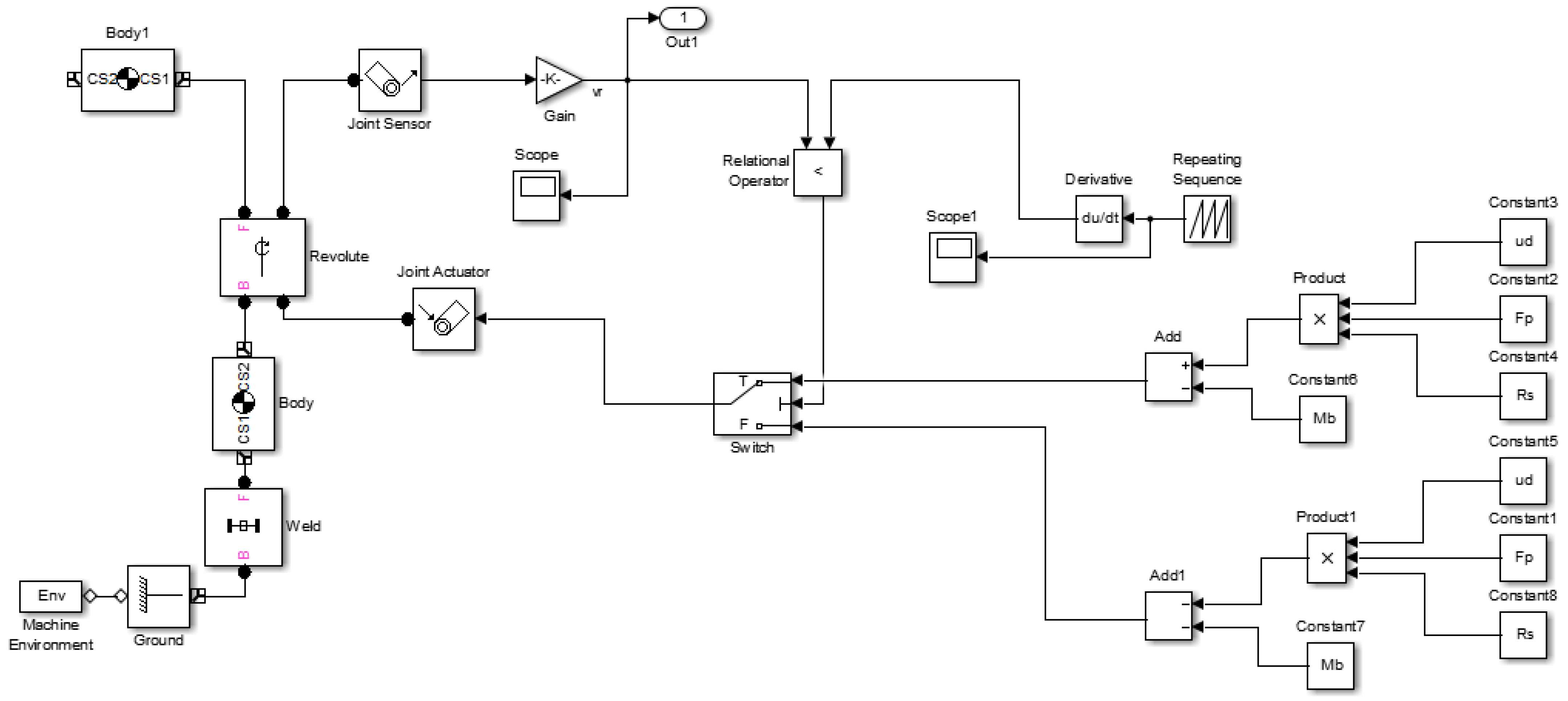 Actuators 11 00159 g004