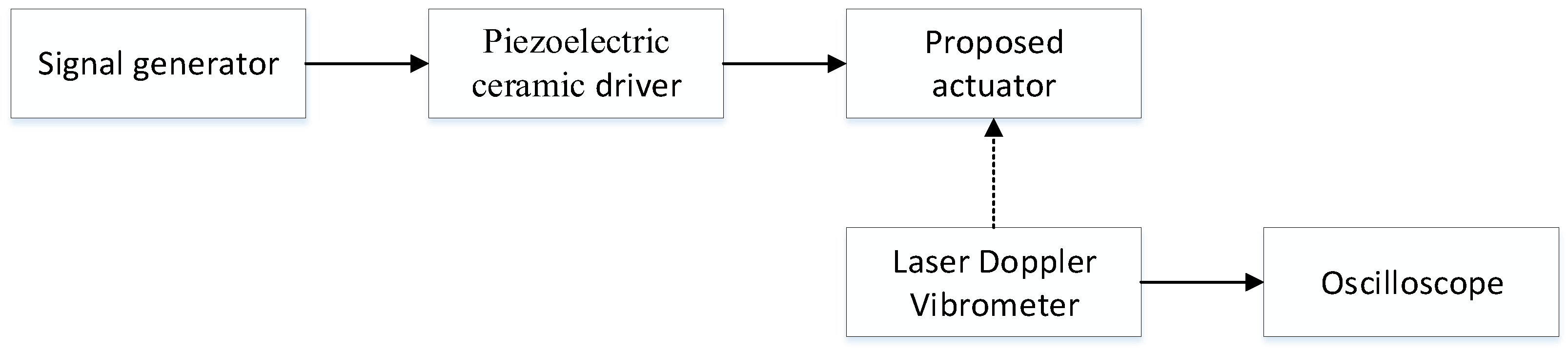 Actuators 11 00159 g006