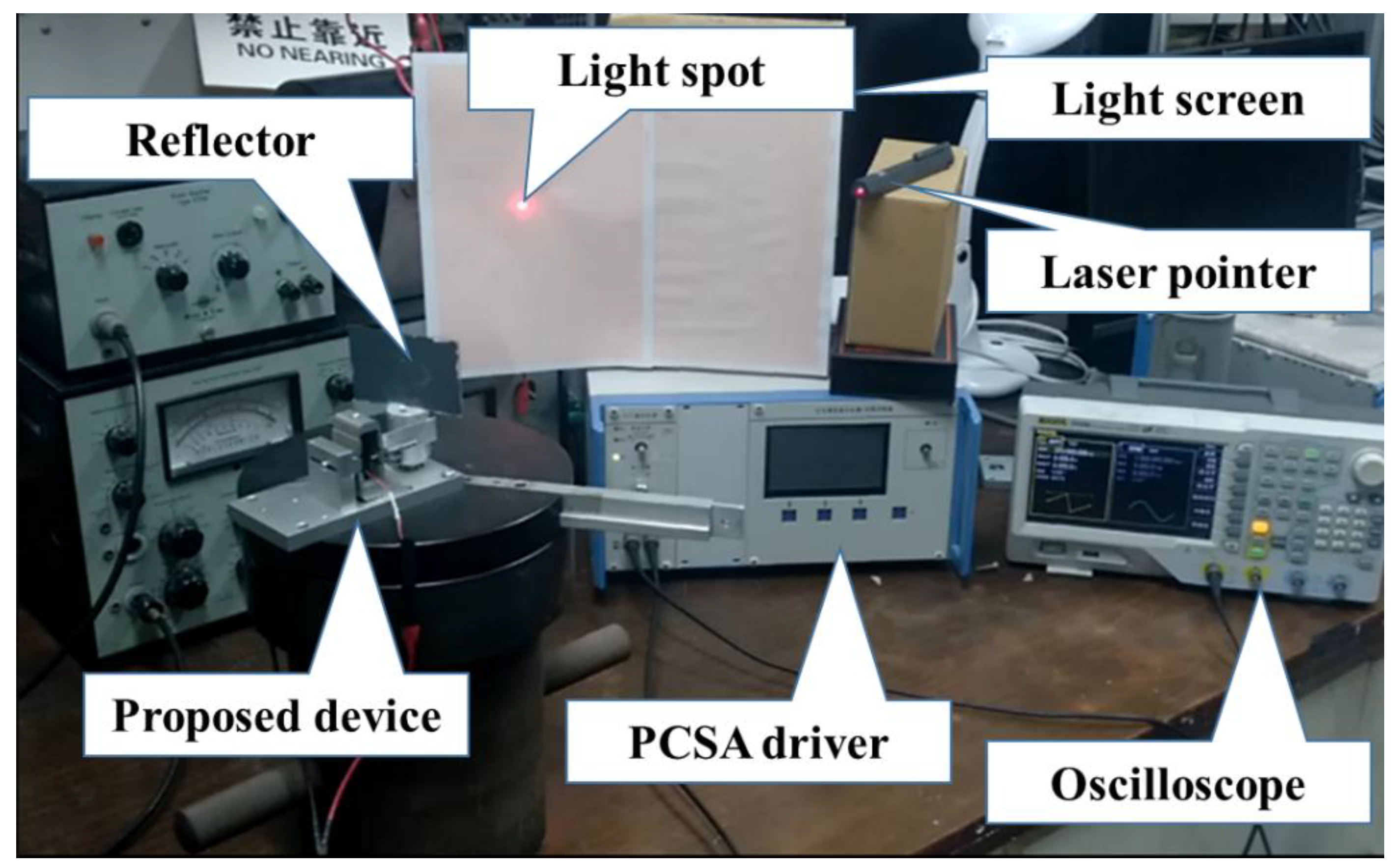 Actuators 11 00159 g008