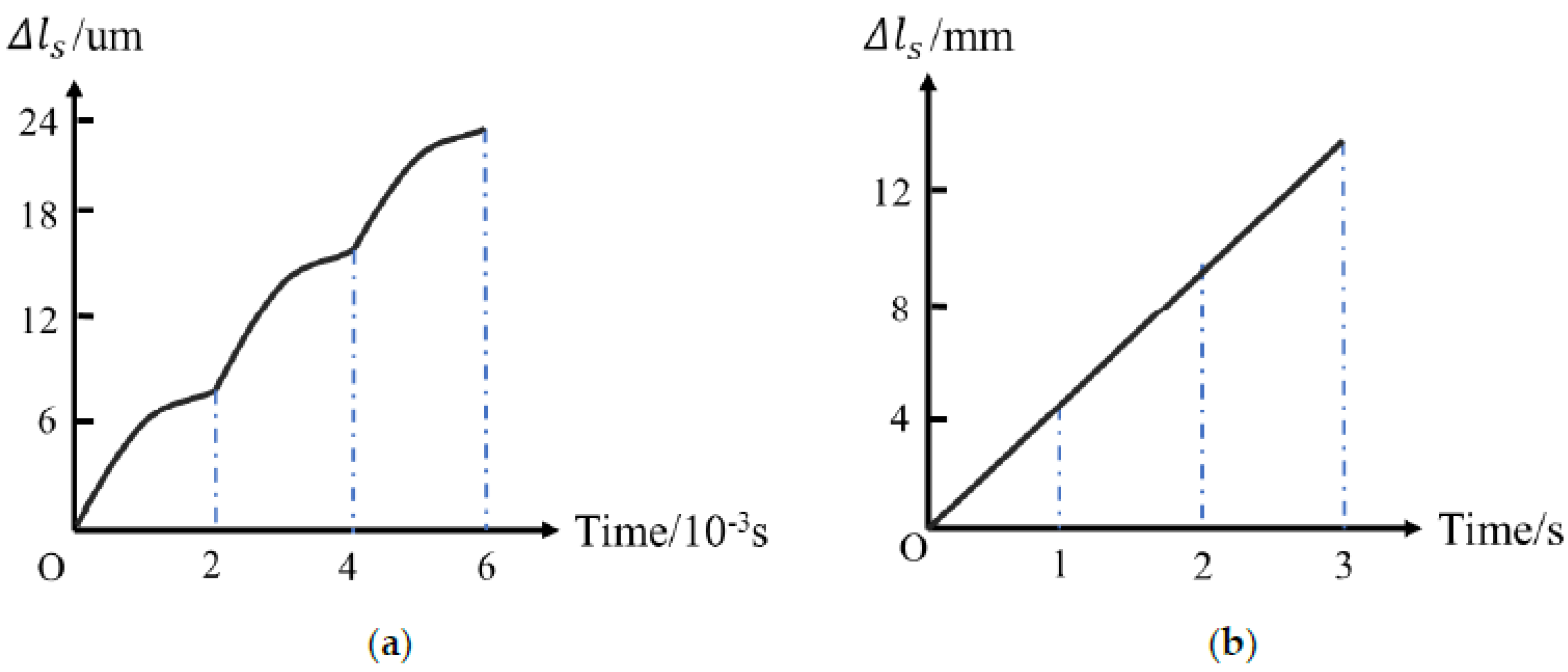 Actuators 11 00159 g009