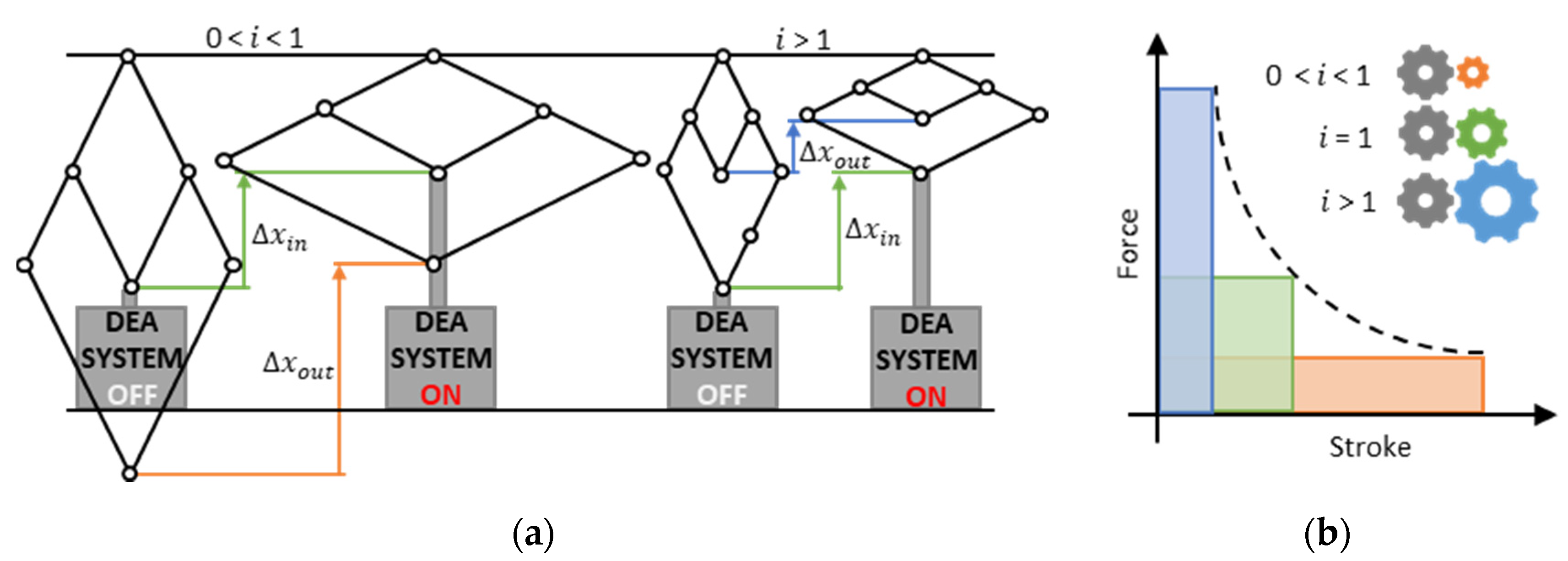 Actuators 11 00160 g002