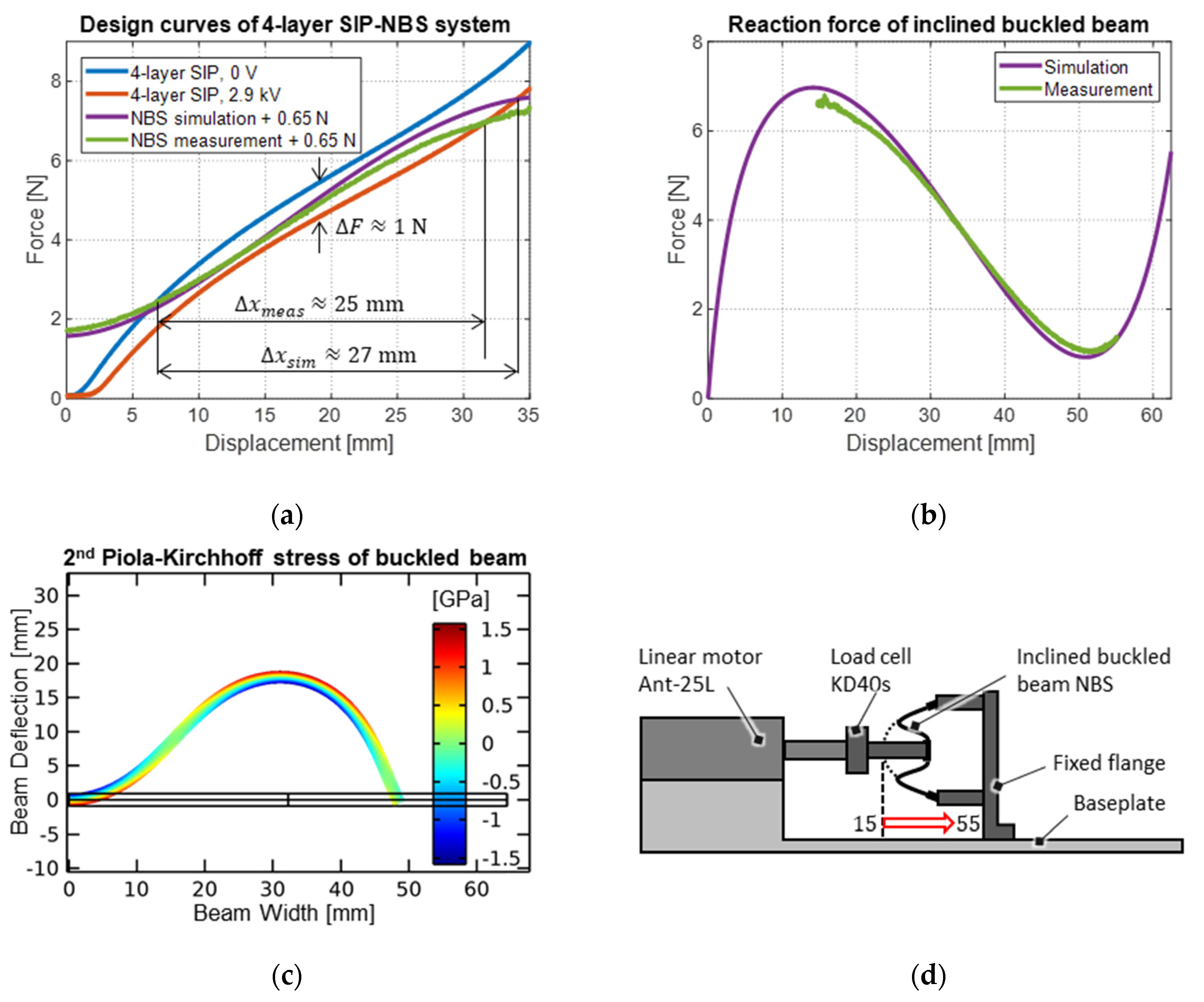 Actuators 11 00160 g011