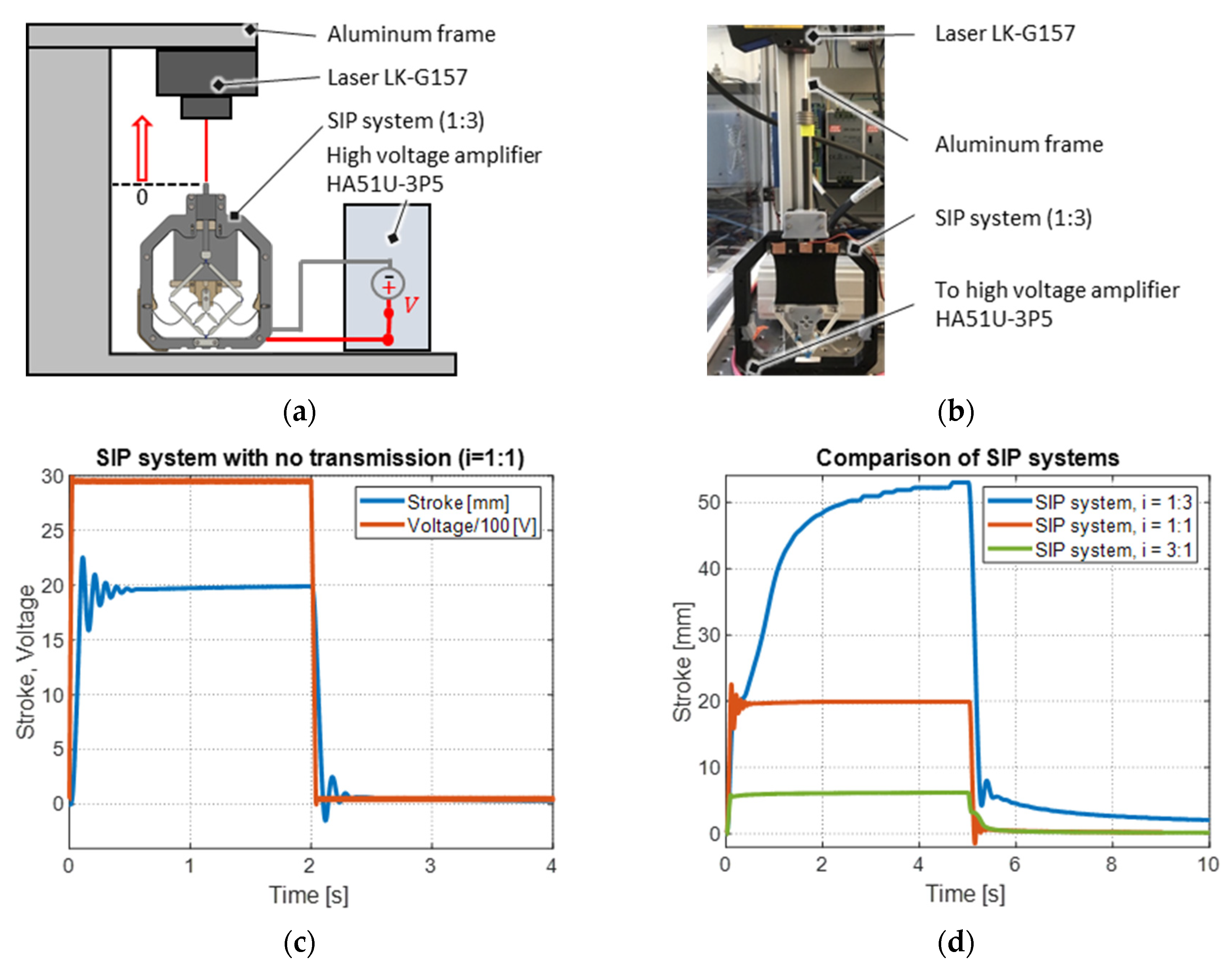 Actuators 11 00160 g013