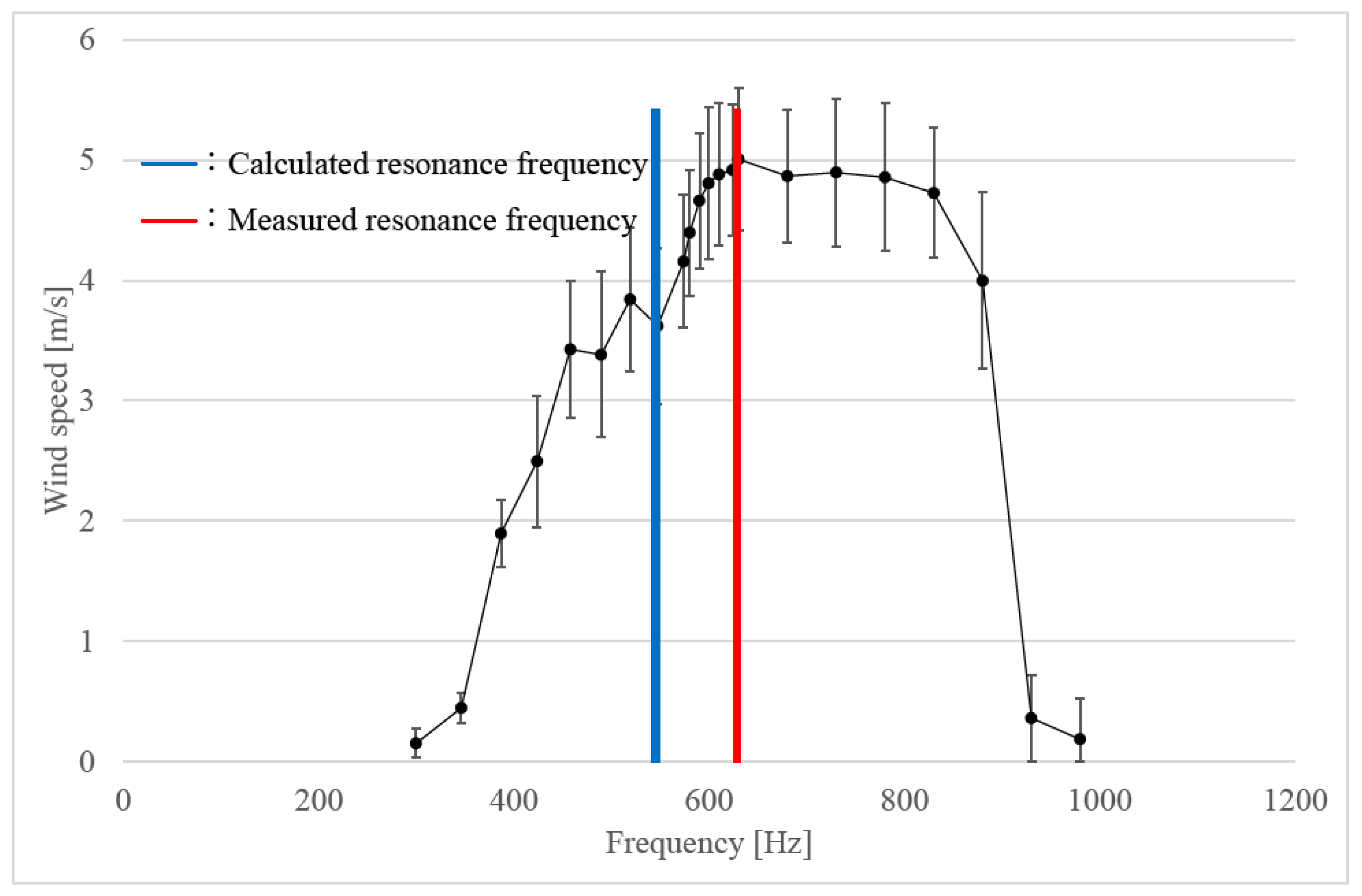Actuators 11 00163 g002