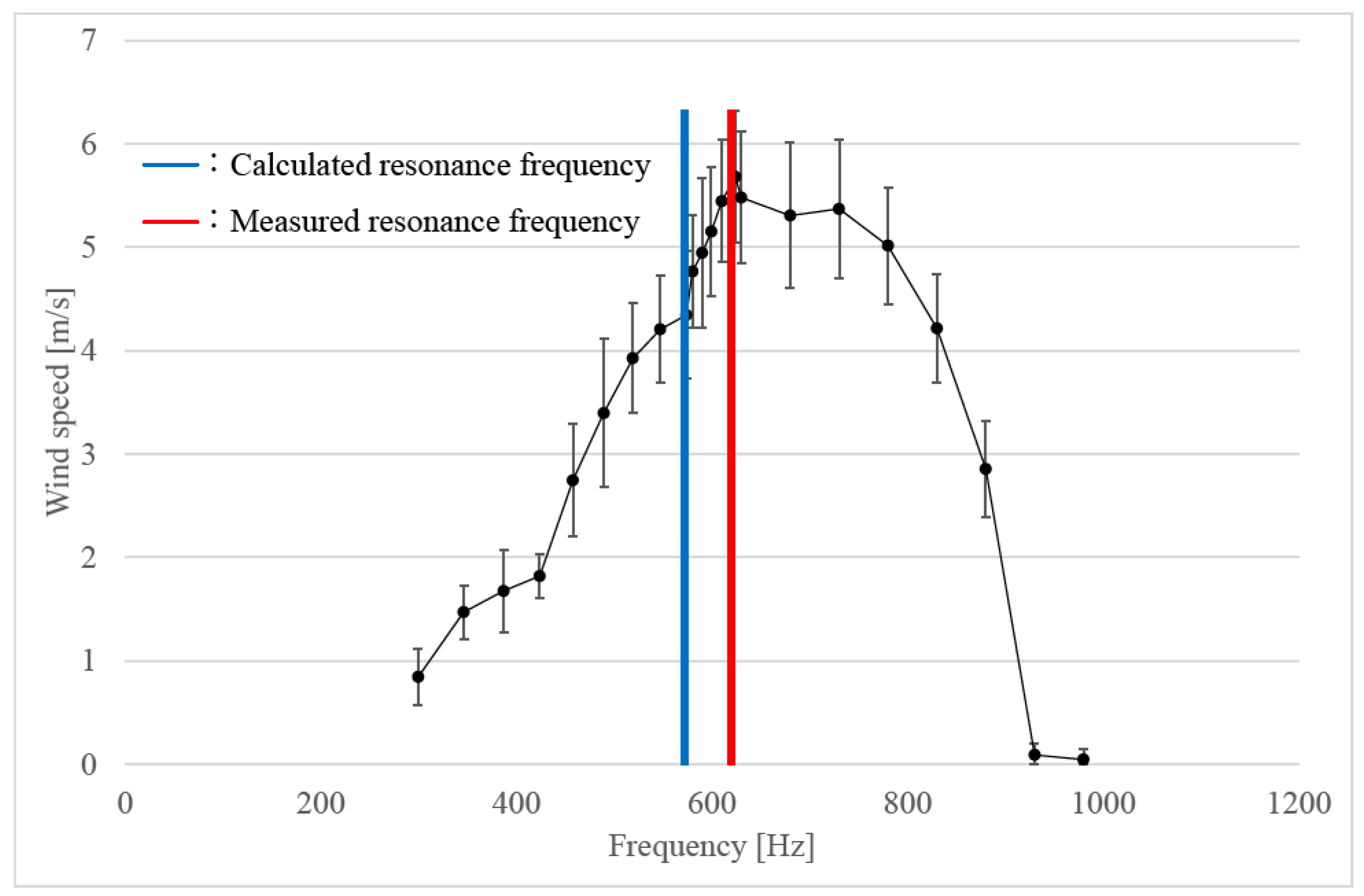 Actuators 11 00163 g003