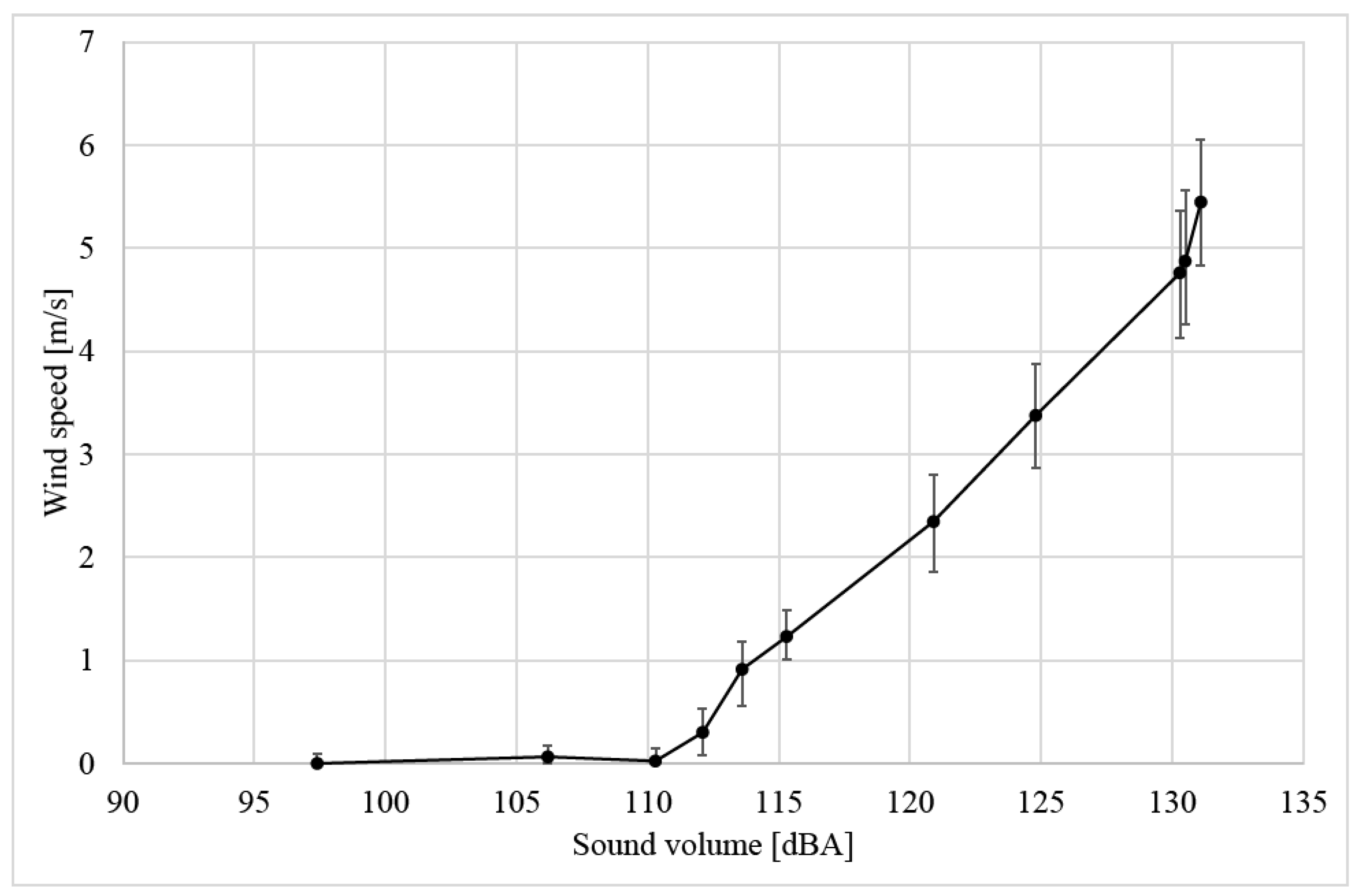 Actuators 11 00163 g004