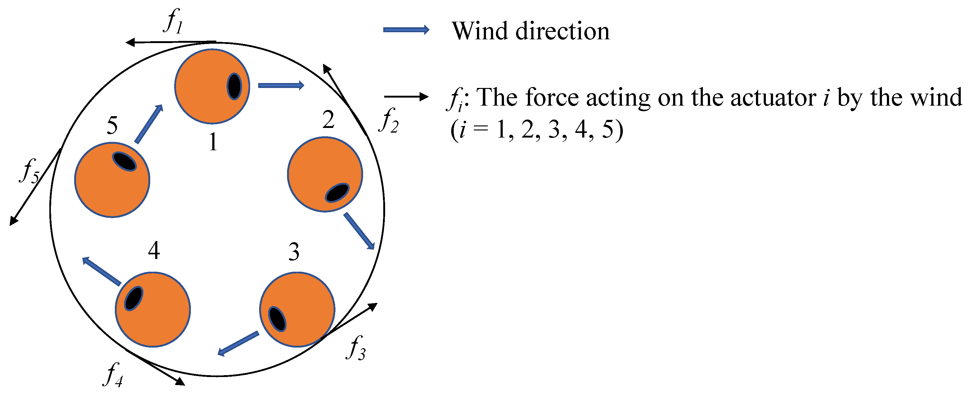 Actuators 11 00163 g014