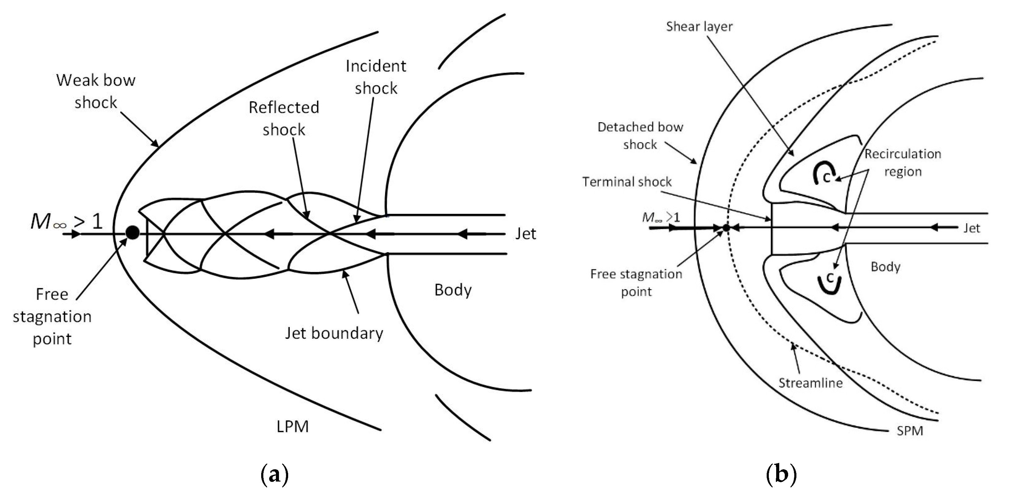 Actuators 11 00164 g001